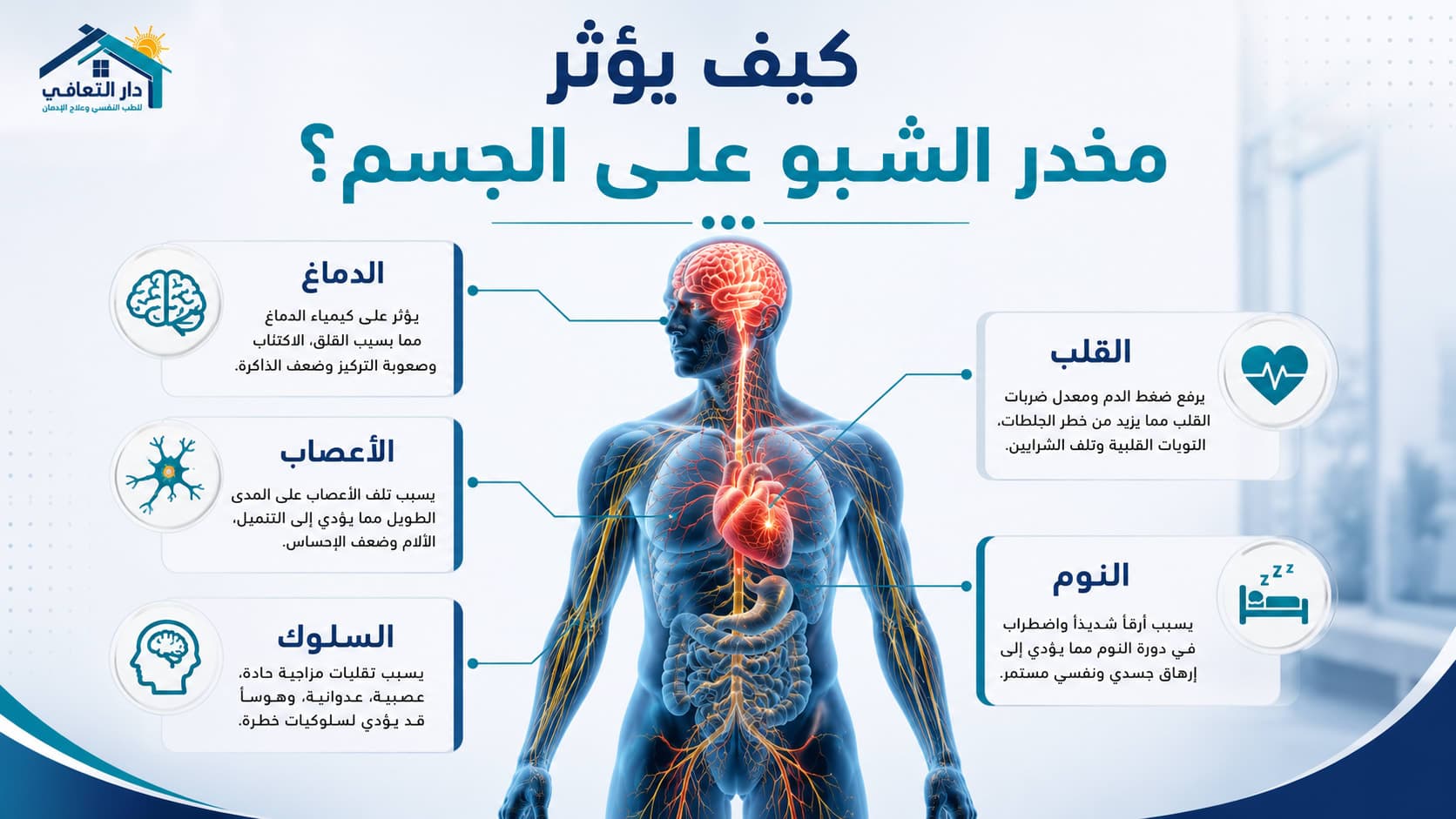 كيف يؤثر الشبو على الجسم