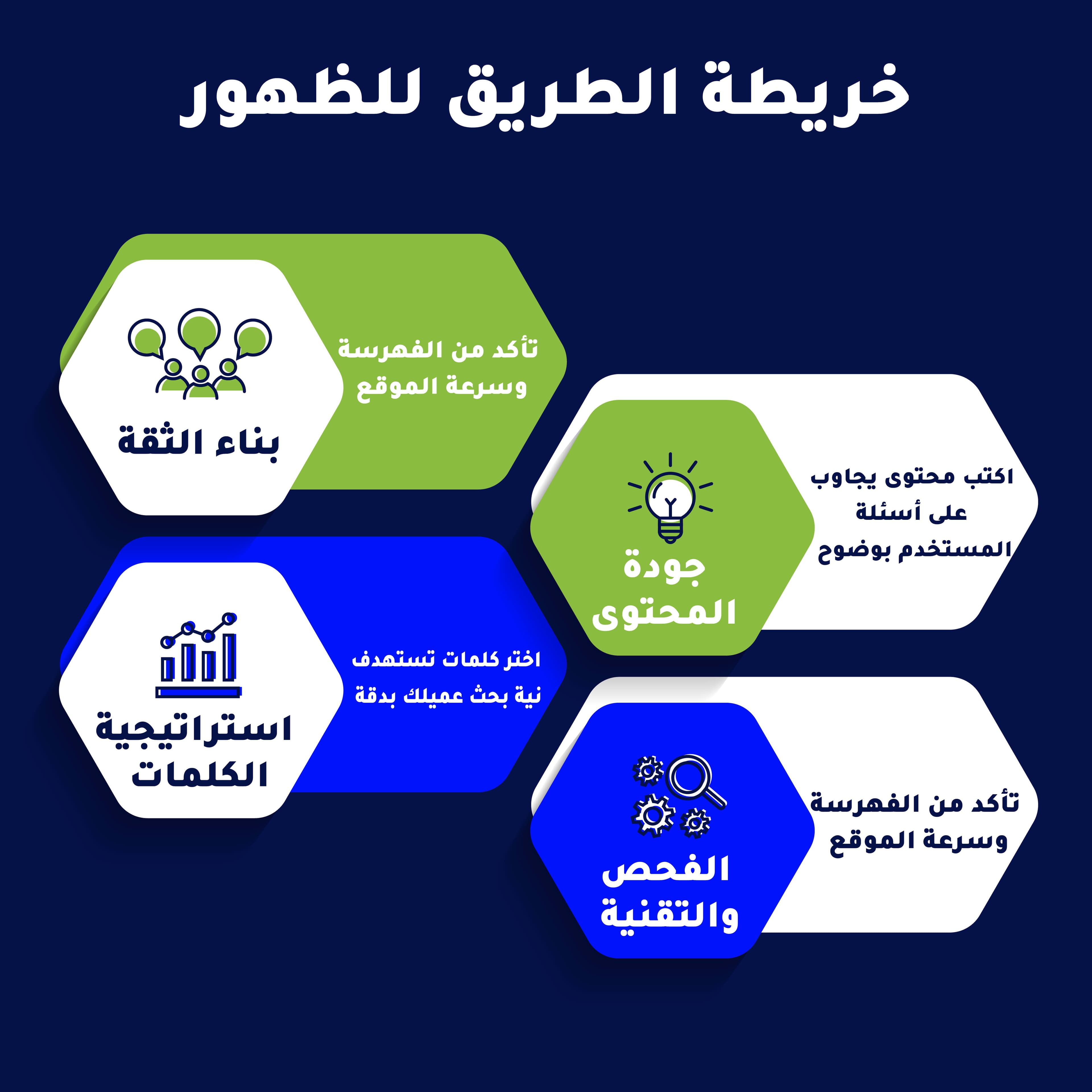 لماذا لا يظهر موقعك في Google؟ أهم الحلول