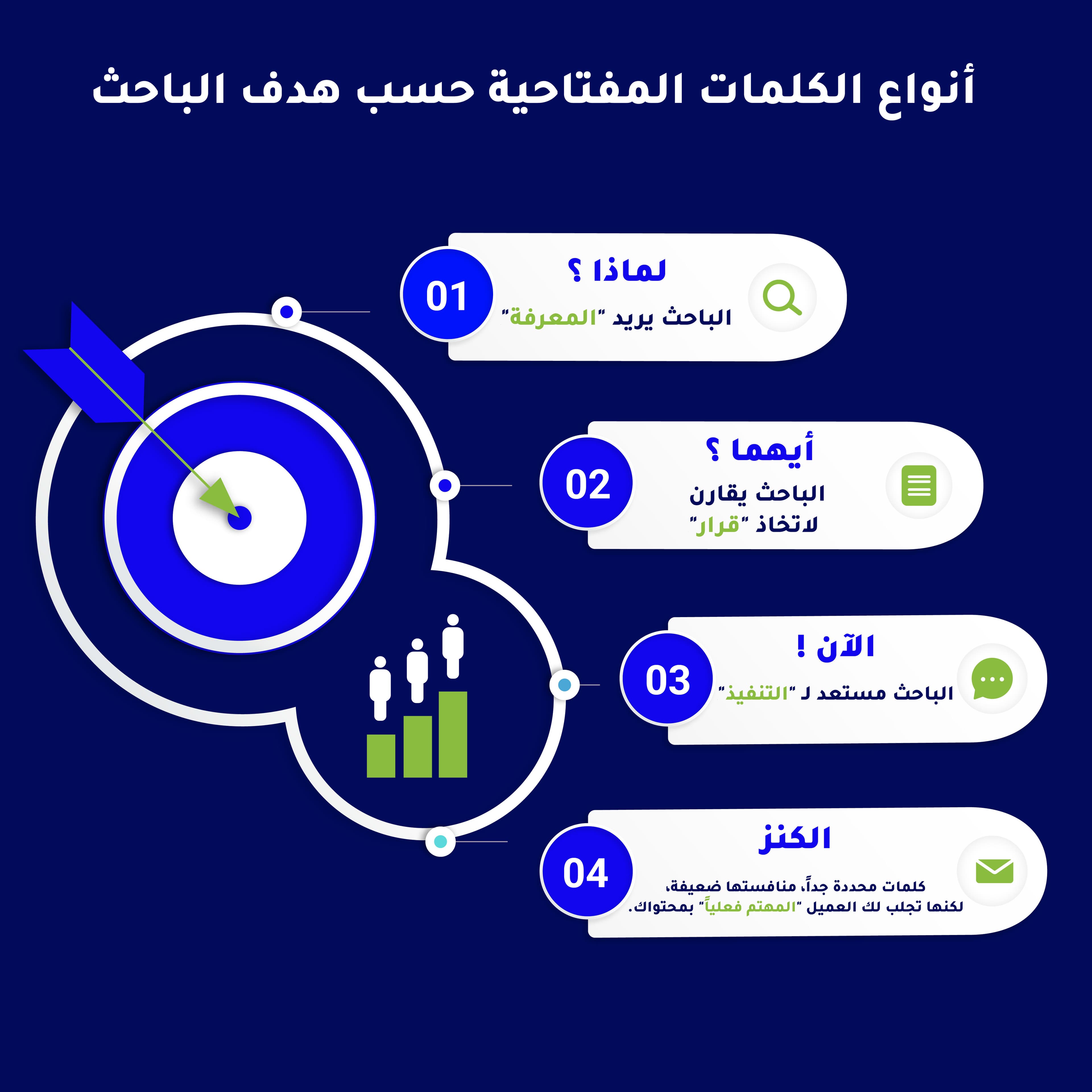 رحلة العميل فى اتخاذ القرار