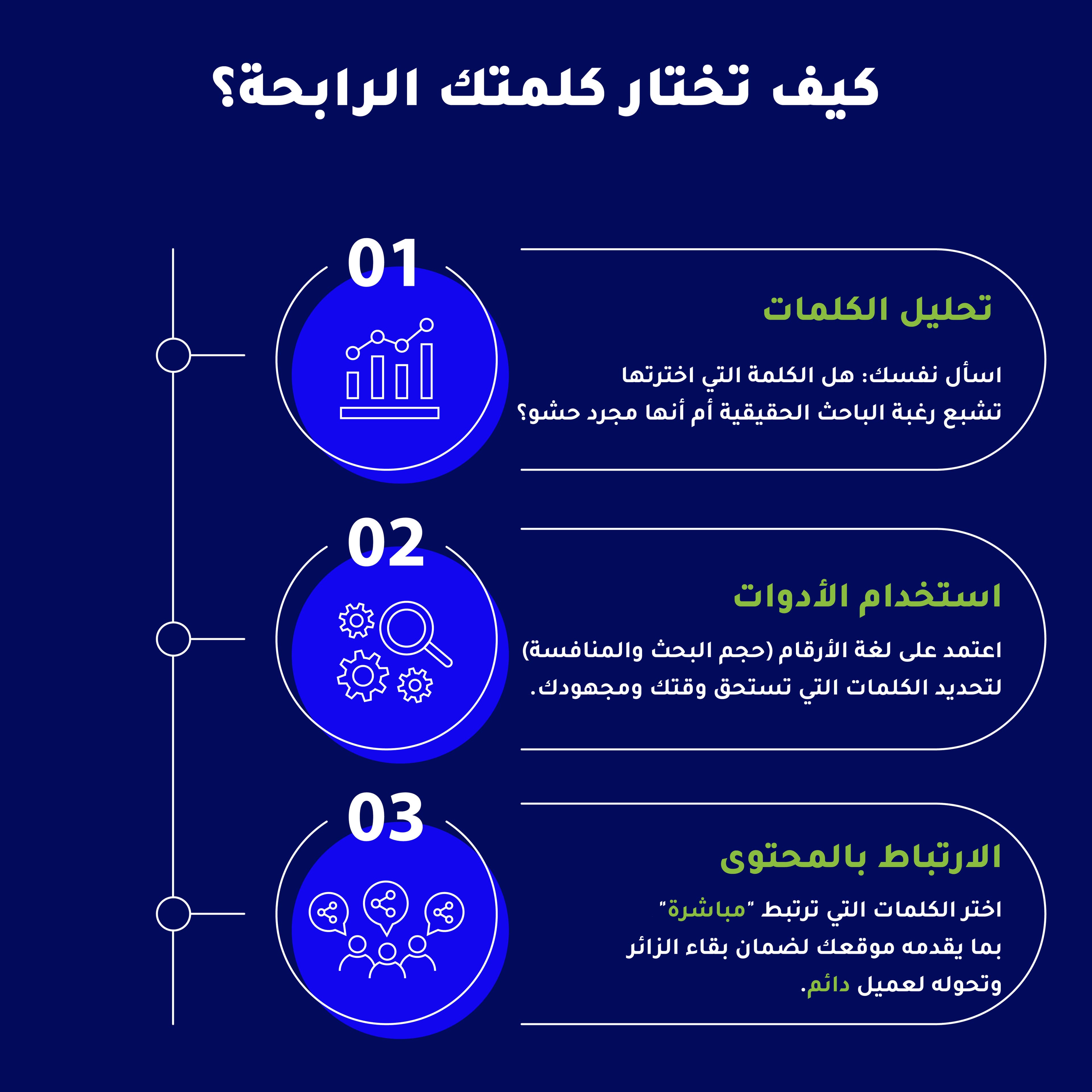 افضل الطرق لاختيار الكلمات المفتاحية
