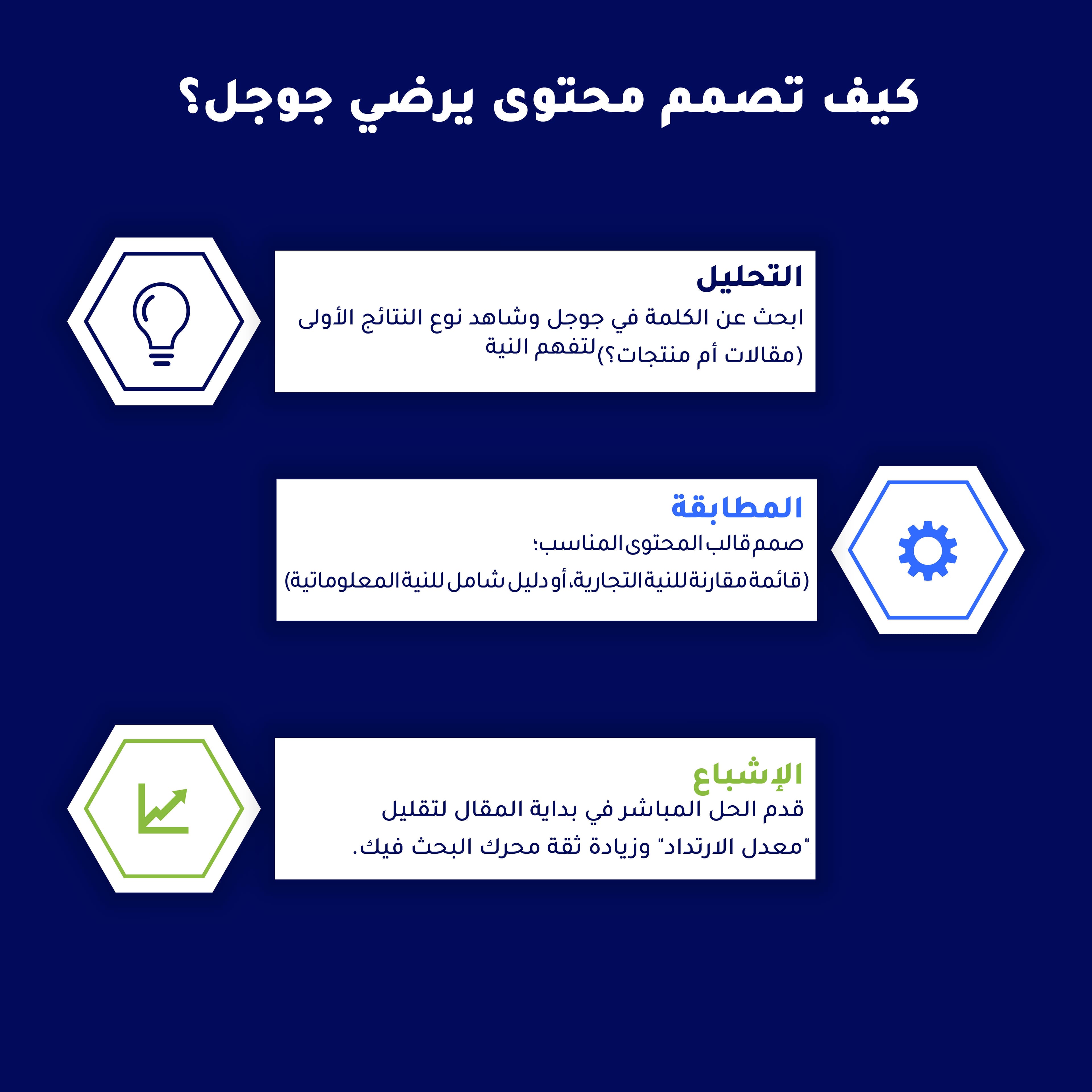 كيف تتطابق مع نوايا البحث
