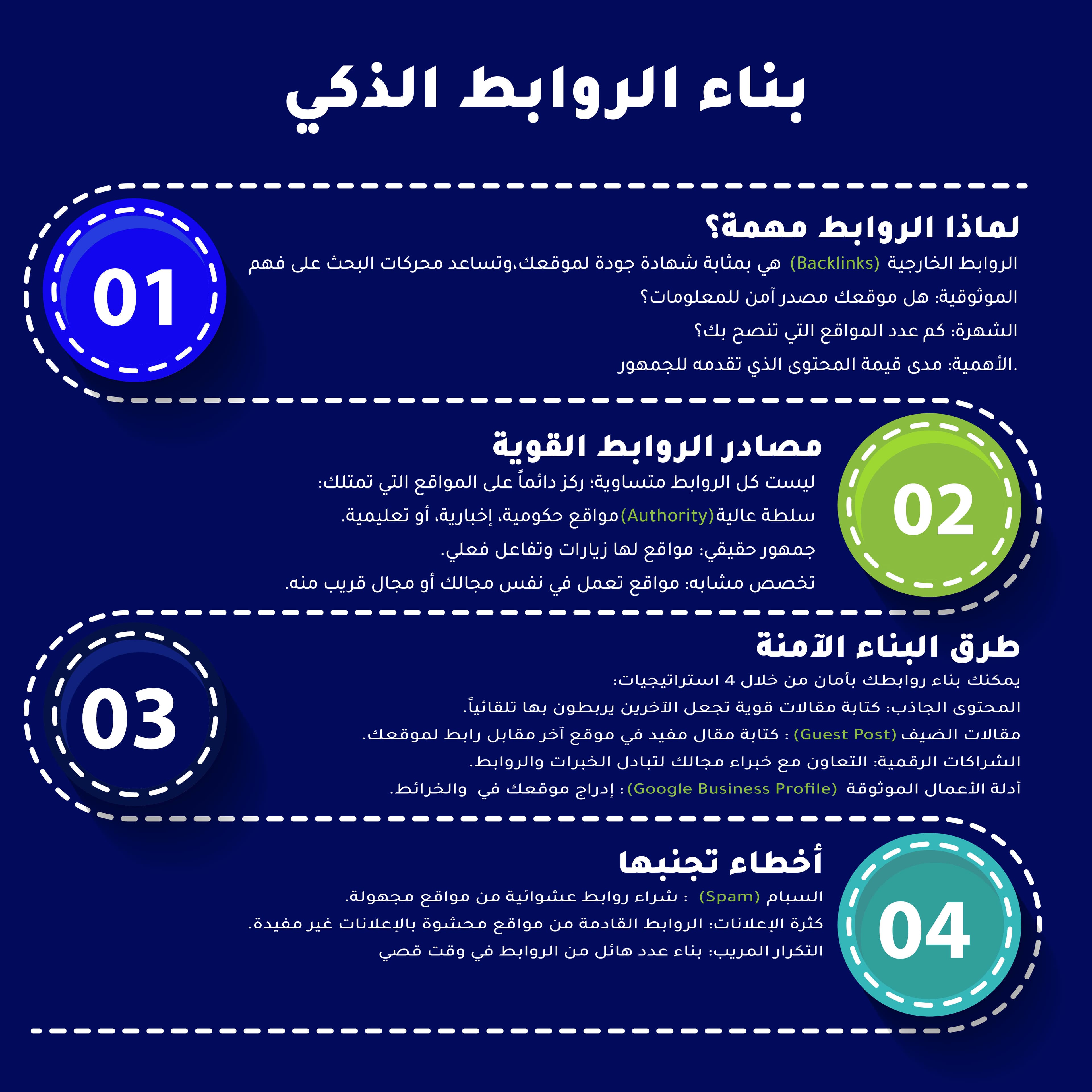 كيف تبني روابط قوية Link Buildingلموقعك؟