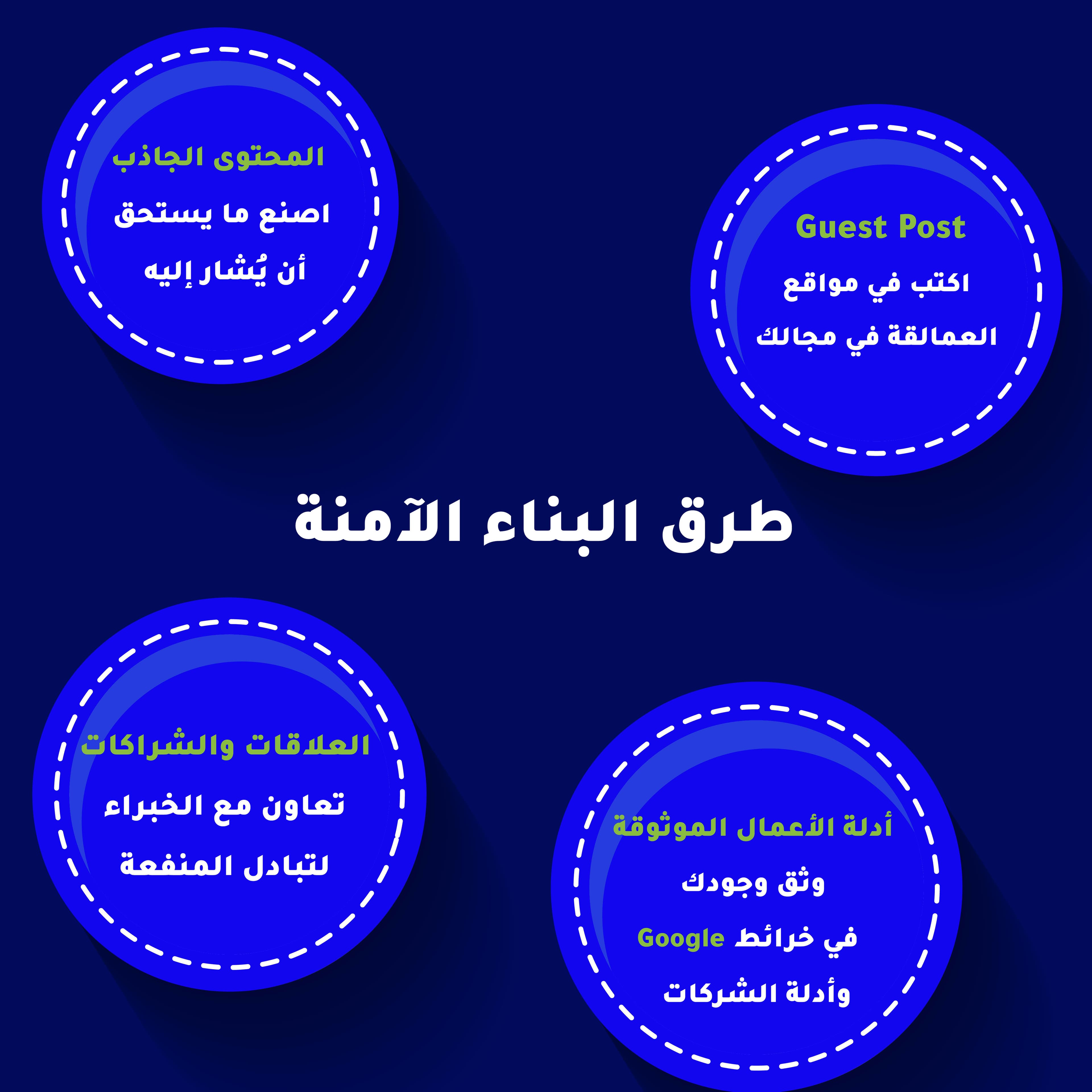 افضل الطرق والممارسات ل Link Building