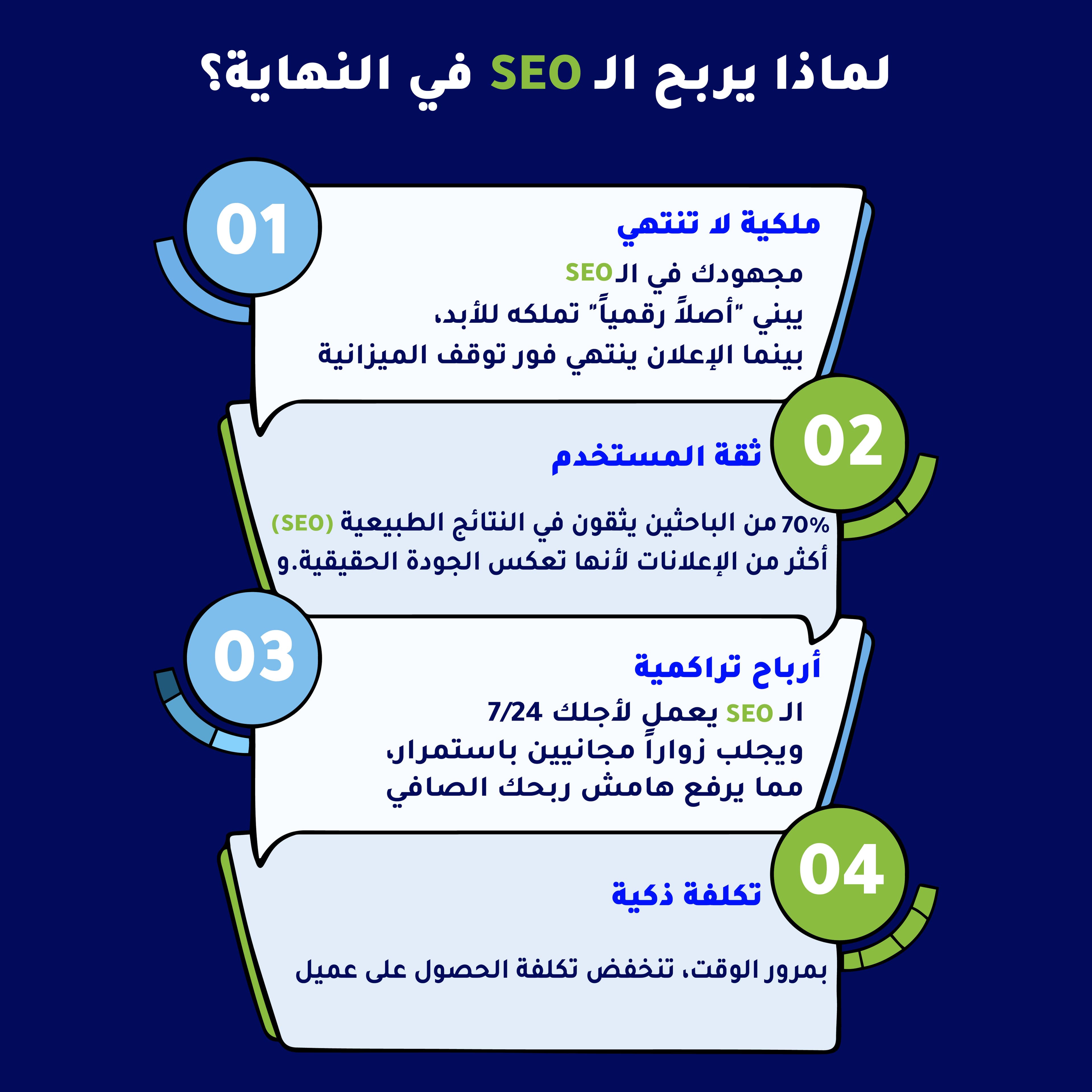 لماذا تربح تحسين محركات البحث SEO دائما