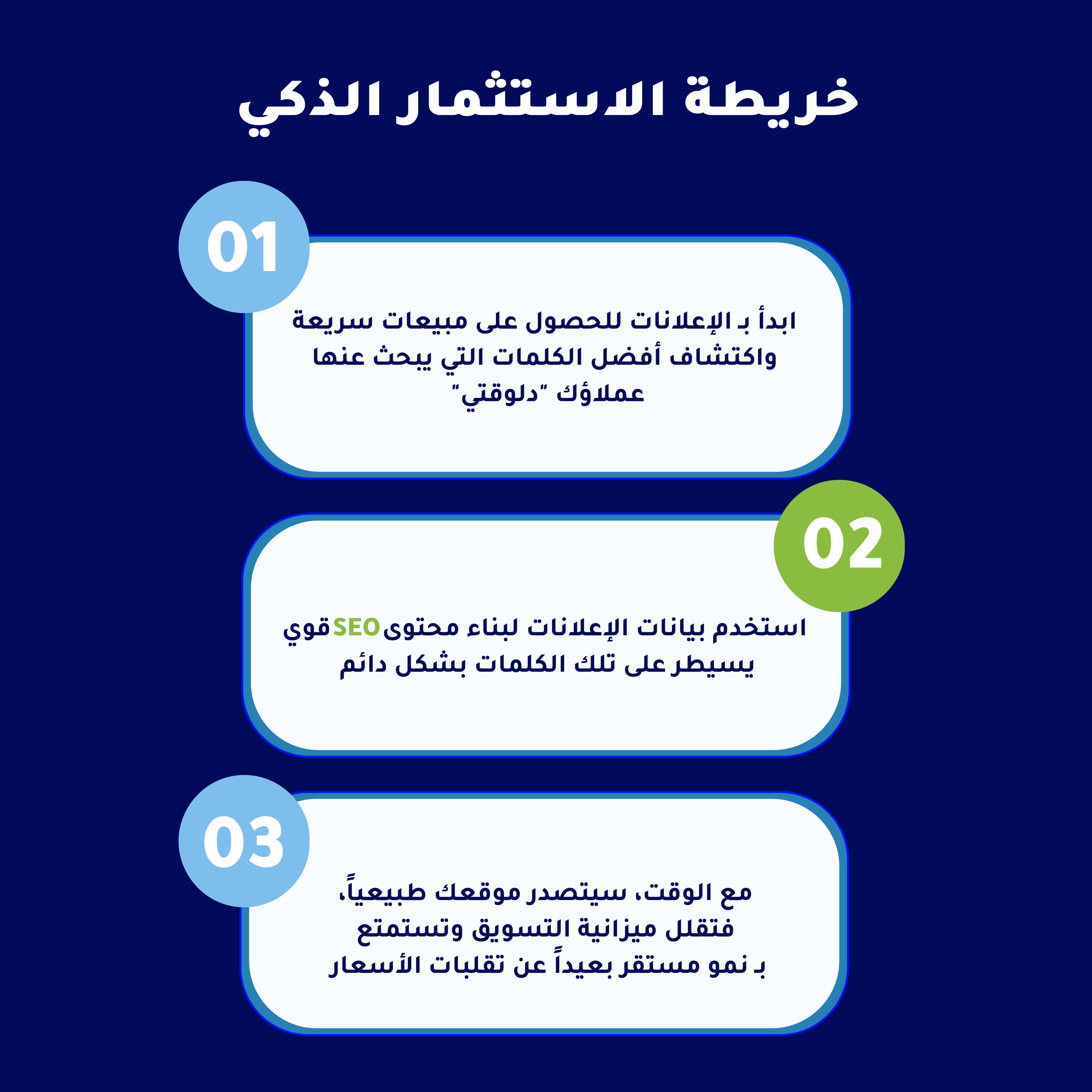 تحسين محركات البحث SEO استثمارك الامن استثمارك الاذكى