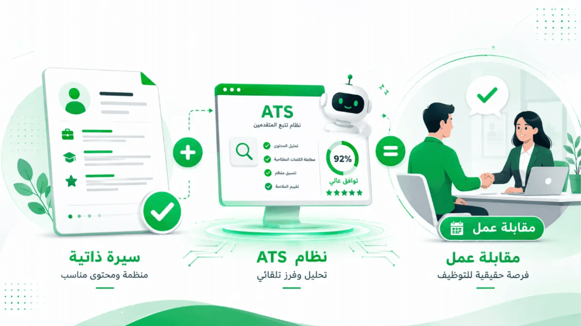 نظام ATS لتوظيف المرشحين وتحليل السير الذاتية، يوضح كيف تساعد السيرة الذاتية المتوافقة مع ATS على اجتياز الفلترة الآلية والحصول على فرصة مقابلة عمل.