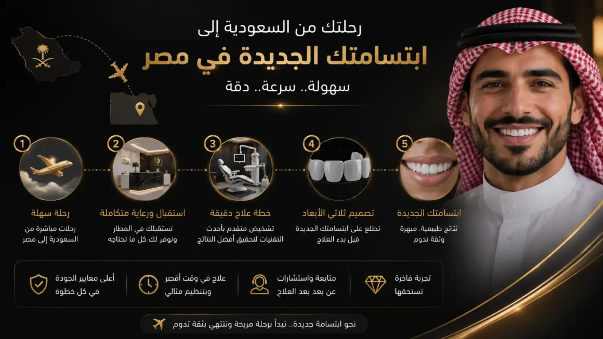 هوليود سمايل في مصر للسعوديين مع خطوات العلاج بداية من السفر والتشخيص وحتى الحصول على ابتسامة هوليود طبيعية ودائمة