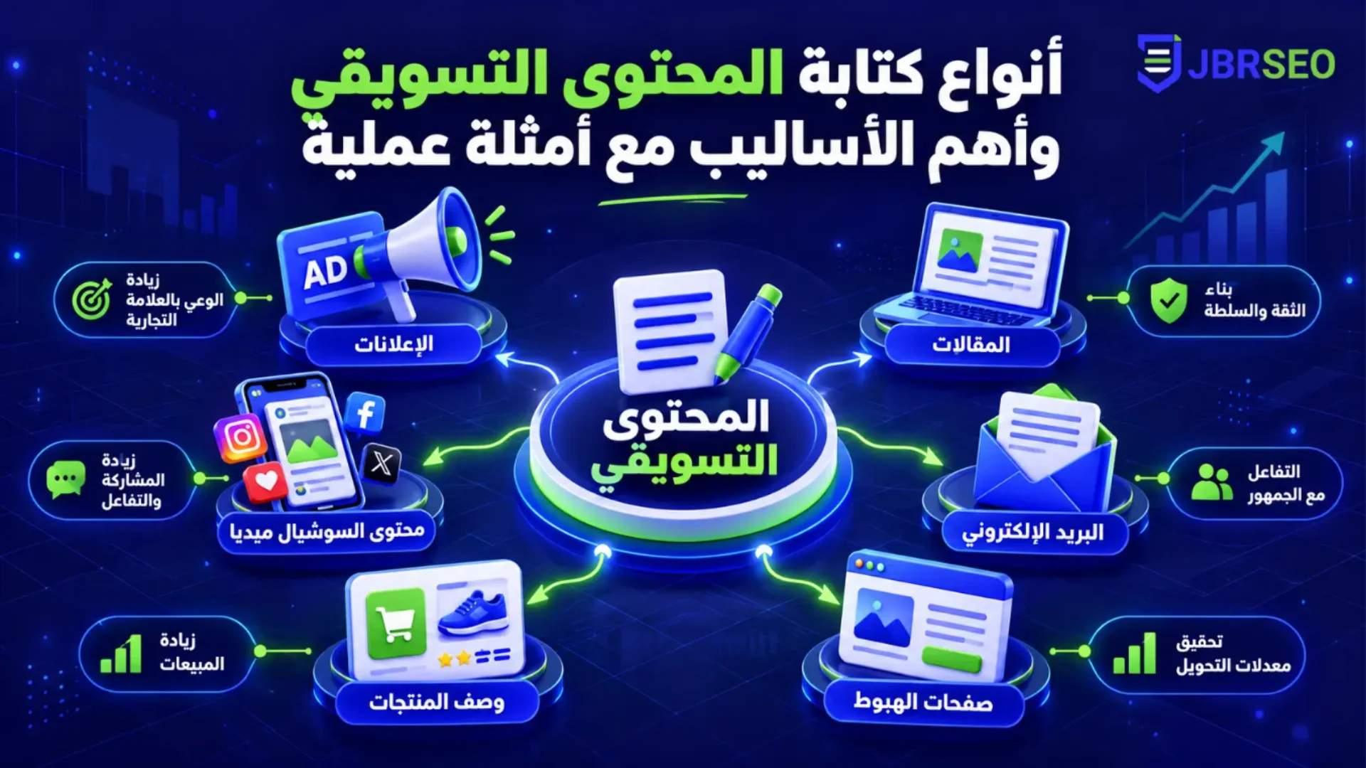 أنواع كتابة المحتوى التسويقي
