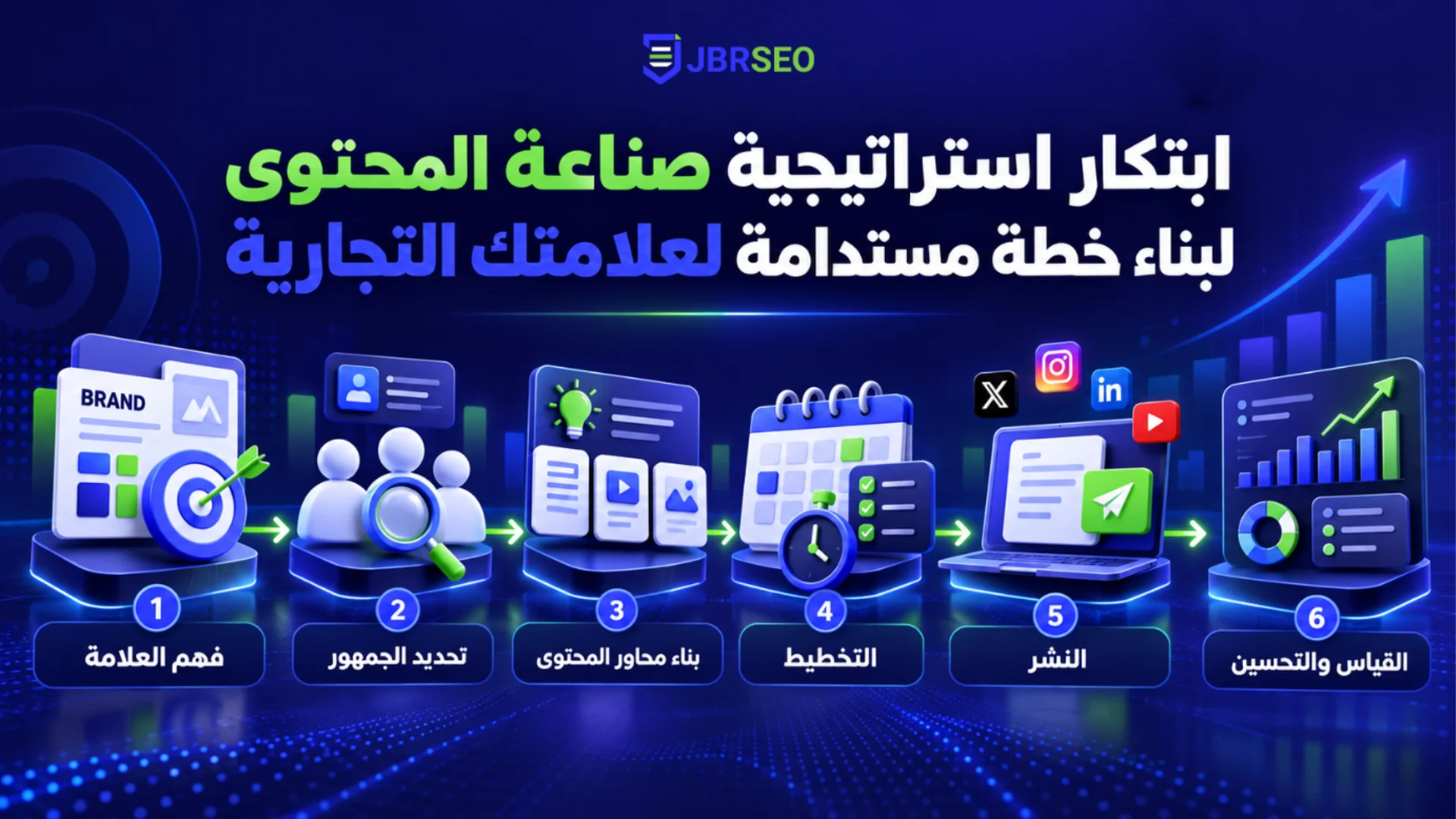 ابتكار استراتيجية صناعة المحتوى