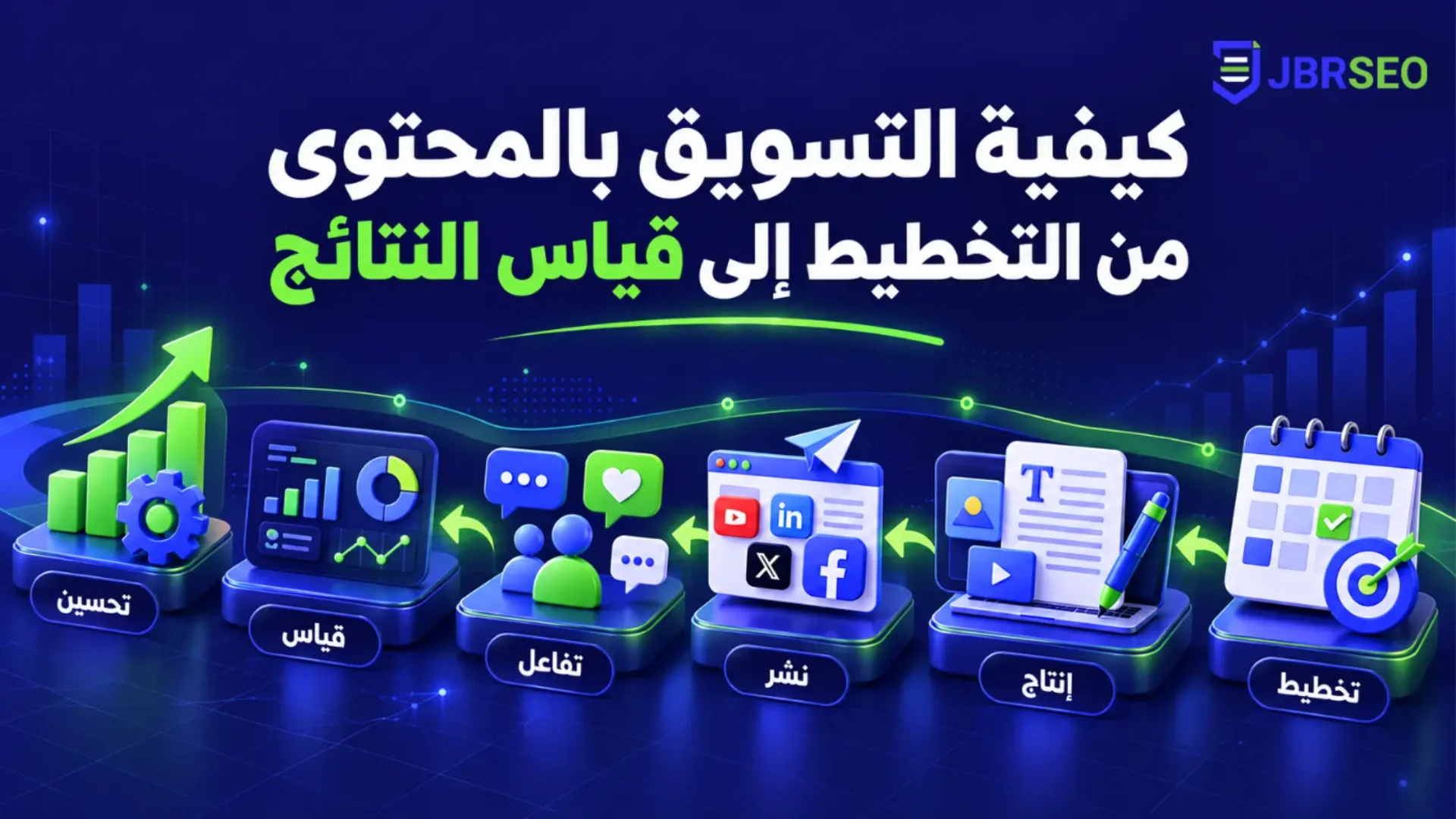 كيفية التخطيط للتسويق بالمحتوى