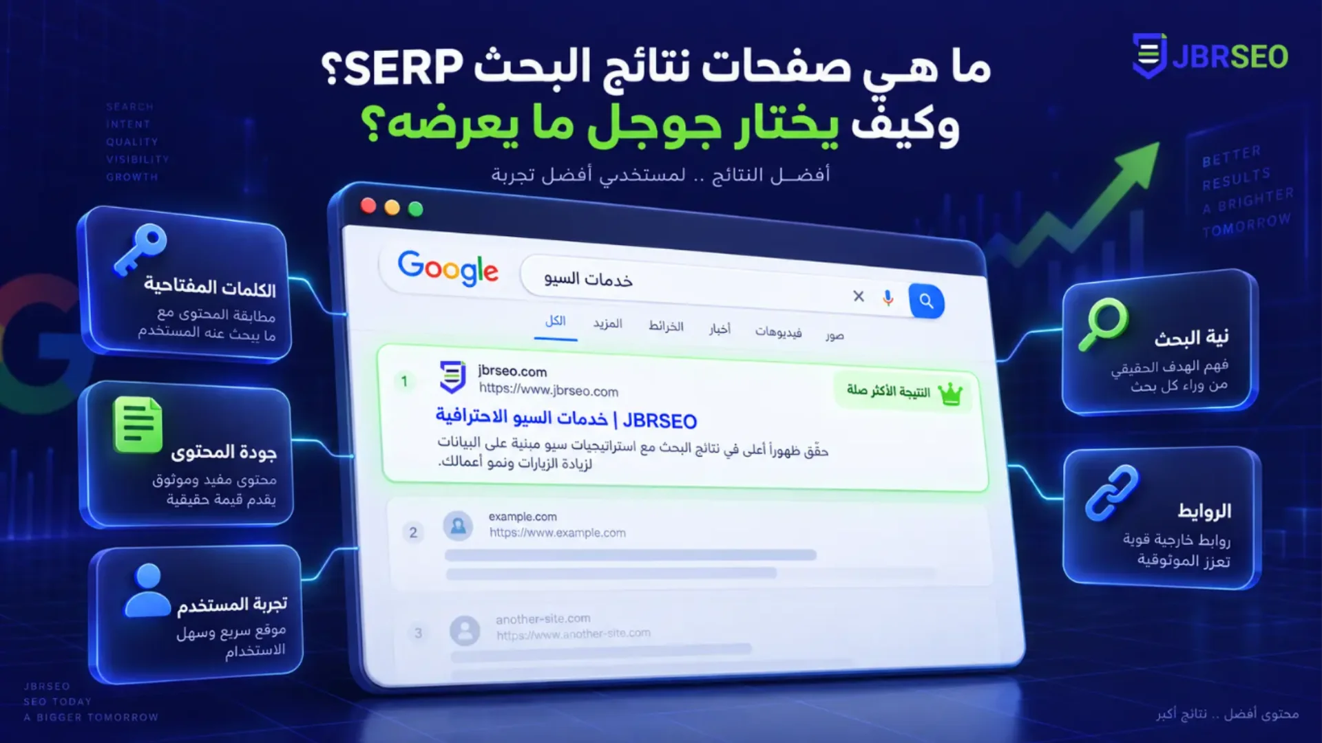 ما هي صفحات نتائج البحث SERP؟ وكيف يختار قوقل ما يعرضه؟