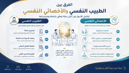 رحلتك نحو التعافي: دليلك المبسط لفهم الطب النفسي وطرق العلاج 