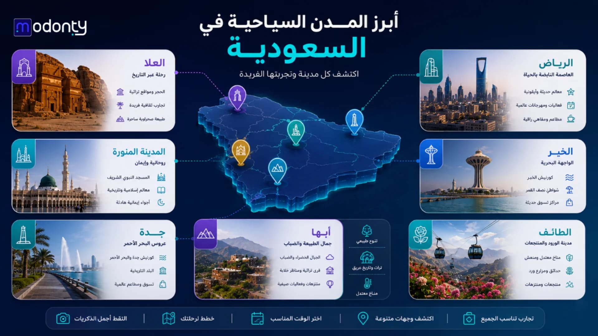 أبرز المدن السياحية في السعودية