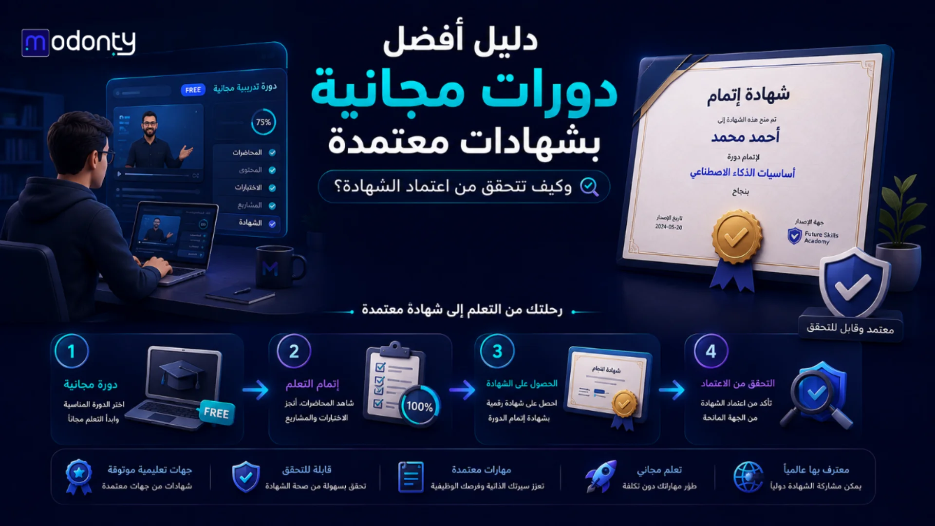أفضل دورات مجانية بشهادة معتمدة