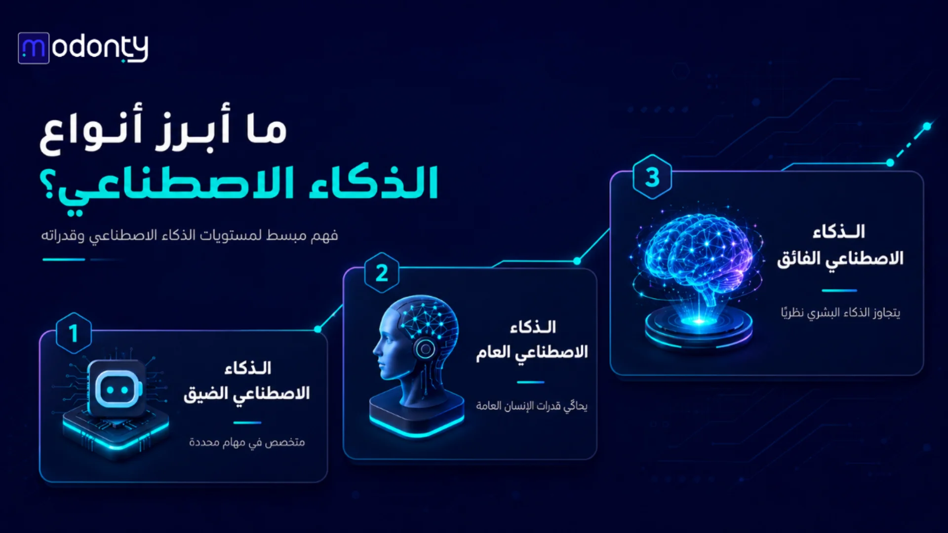 أنواع الذكاء الاصطناعي