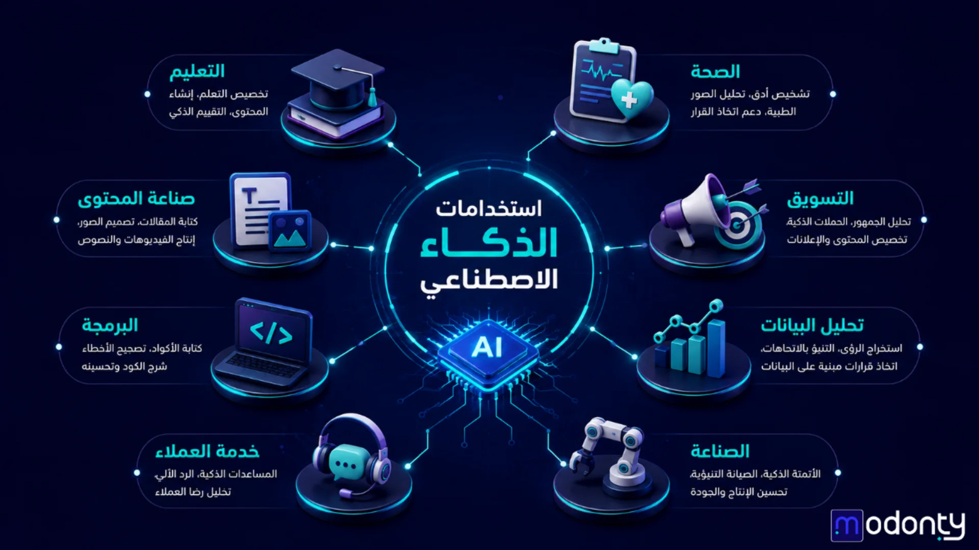 استخدامات الذكاء الاصطناعي