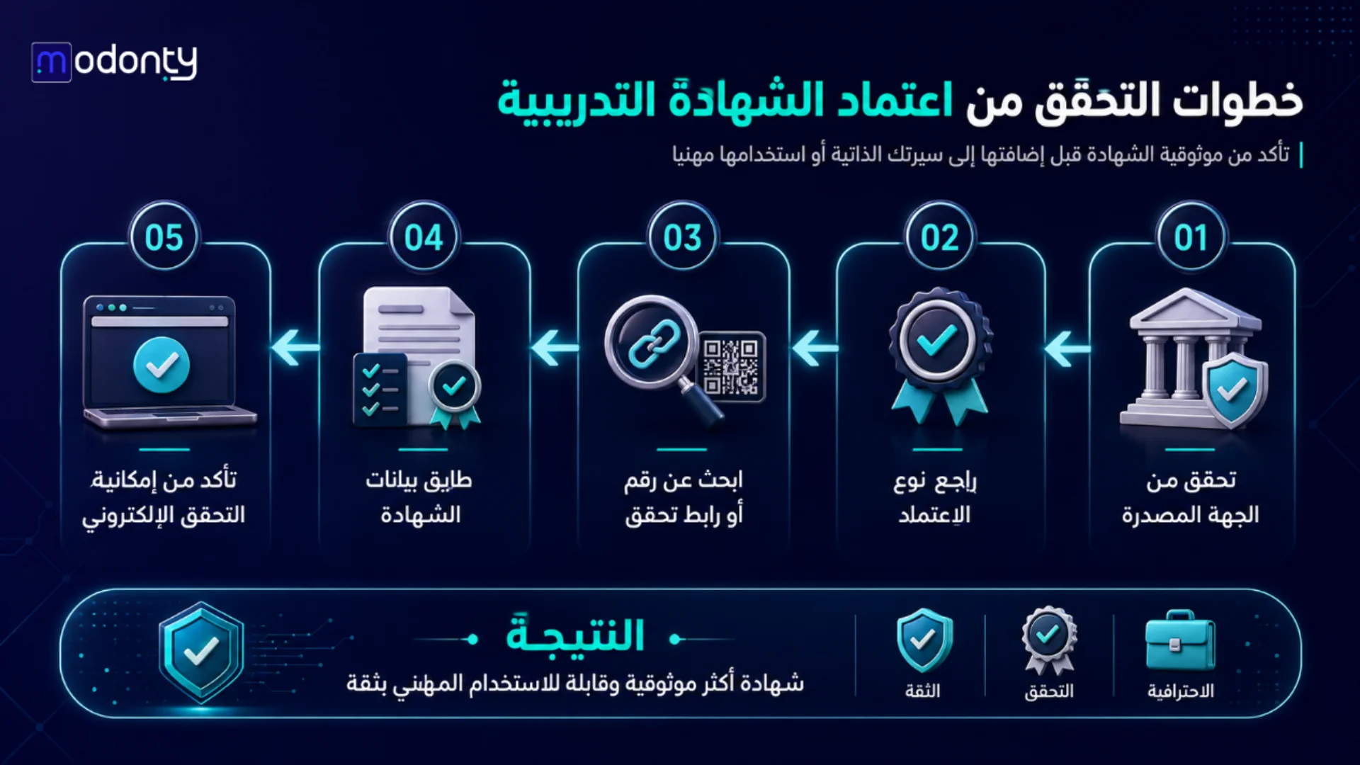 اعتماد الشهادة التدريبية