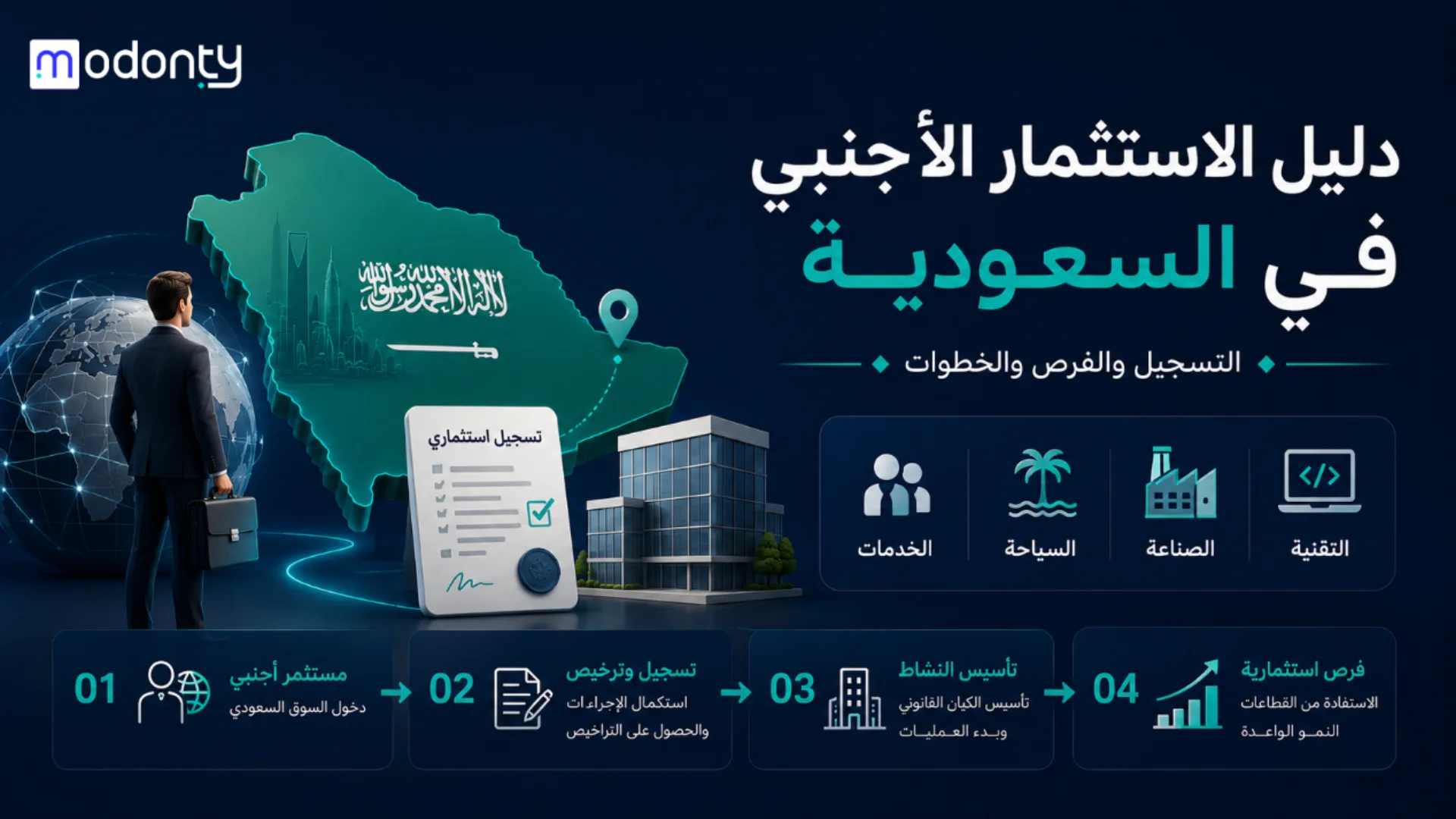دليل الاستثمار الأجنبي في السعودية التسجيل والفرص والخطوات