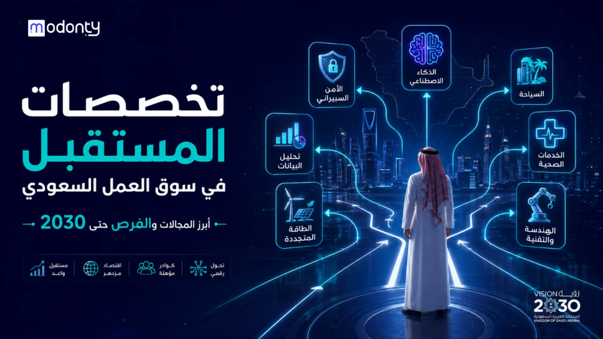 تخصصات المستقبل في السعودية 2030