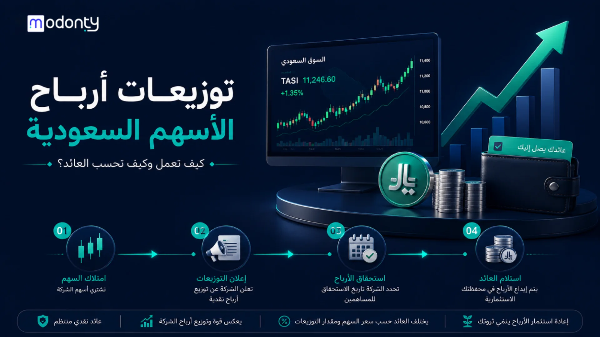 توزيعات أرباح الأسهم السعودية كيف تعمل وكيف تحسب العائد؟