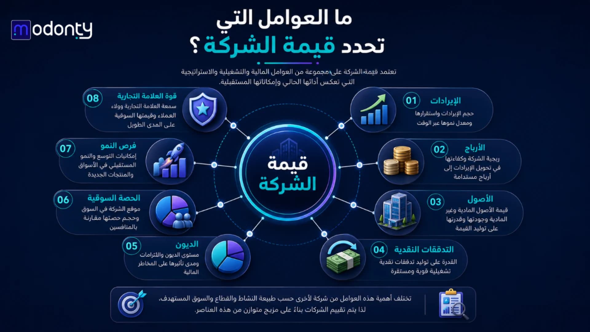 عوامل تحدد قيمة الشركة