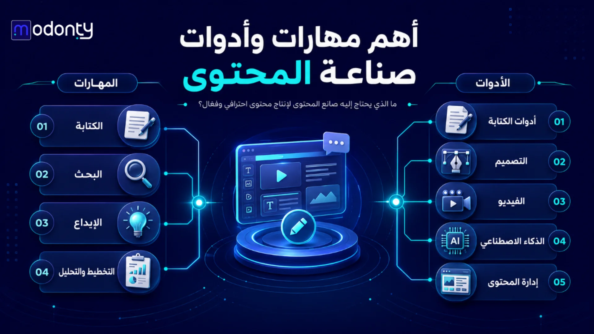 مهارات وأدوات صناعة المحتوى