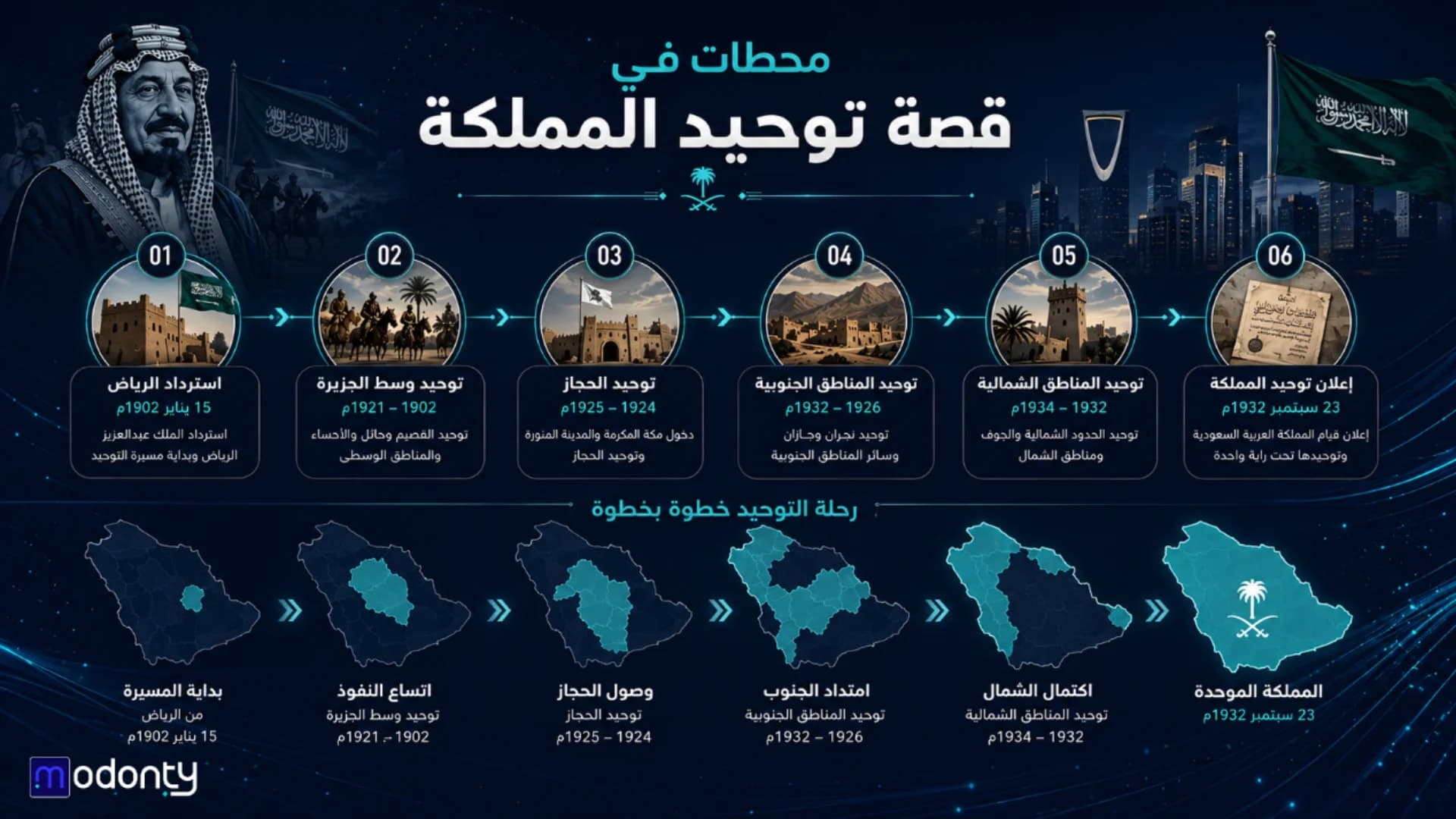 محطات قصة توحيد المملكة العربية السعودية للاحتفال باليوم الوطني