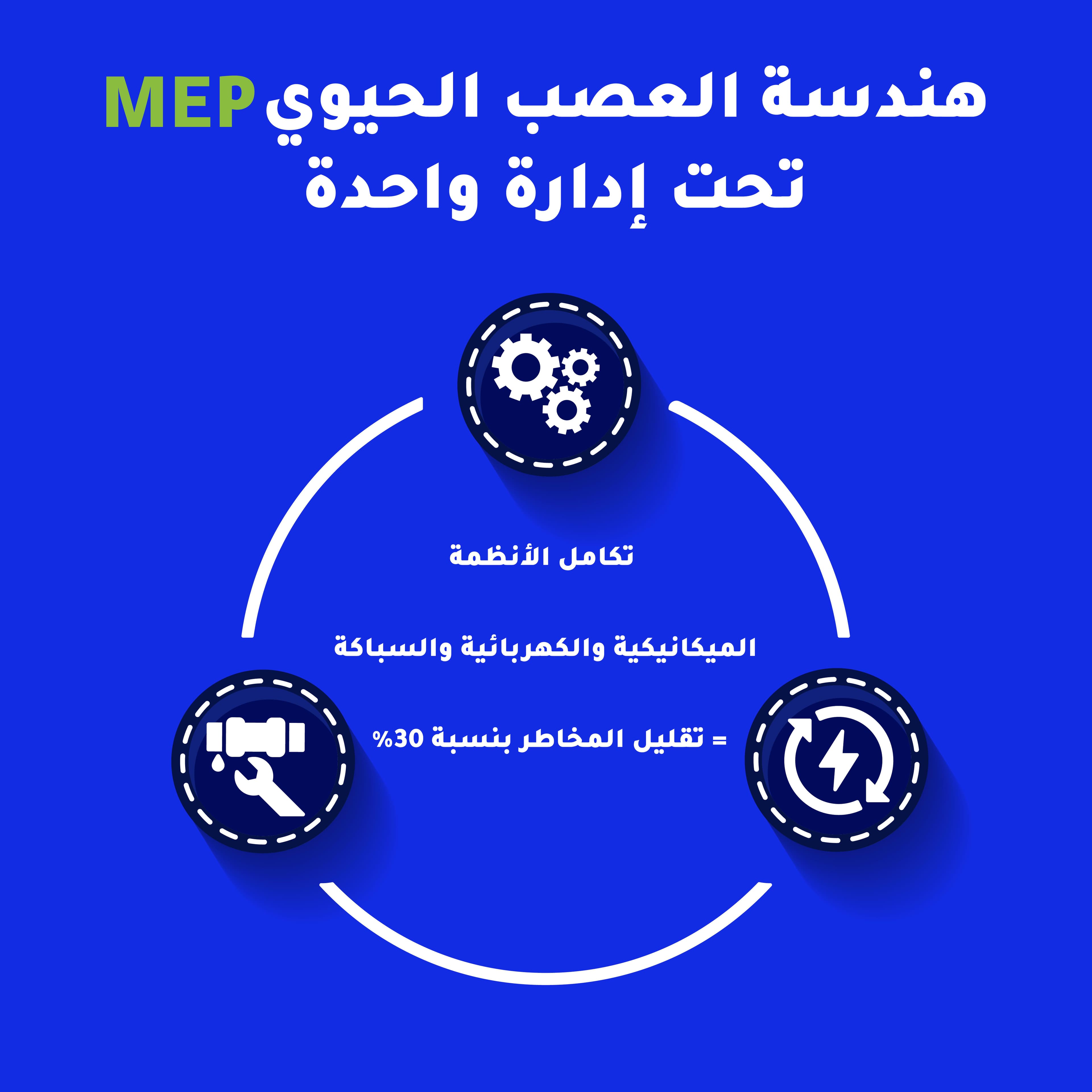 أعمال MEPالعمود الفقري لأي مشروع ناجح