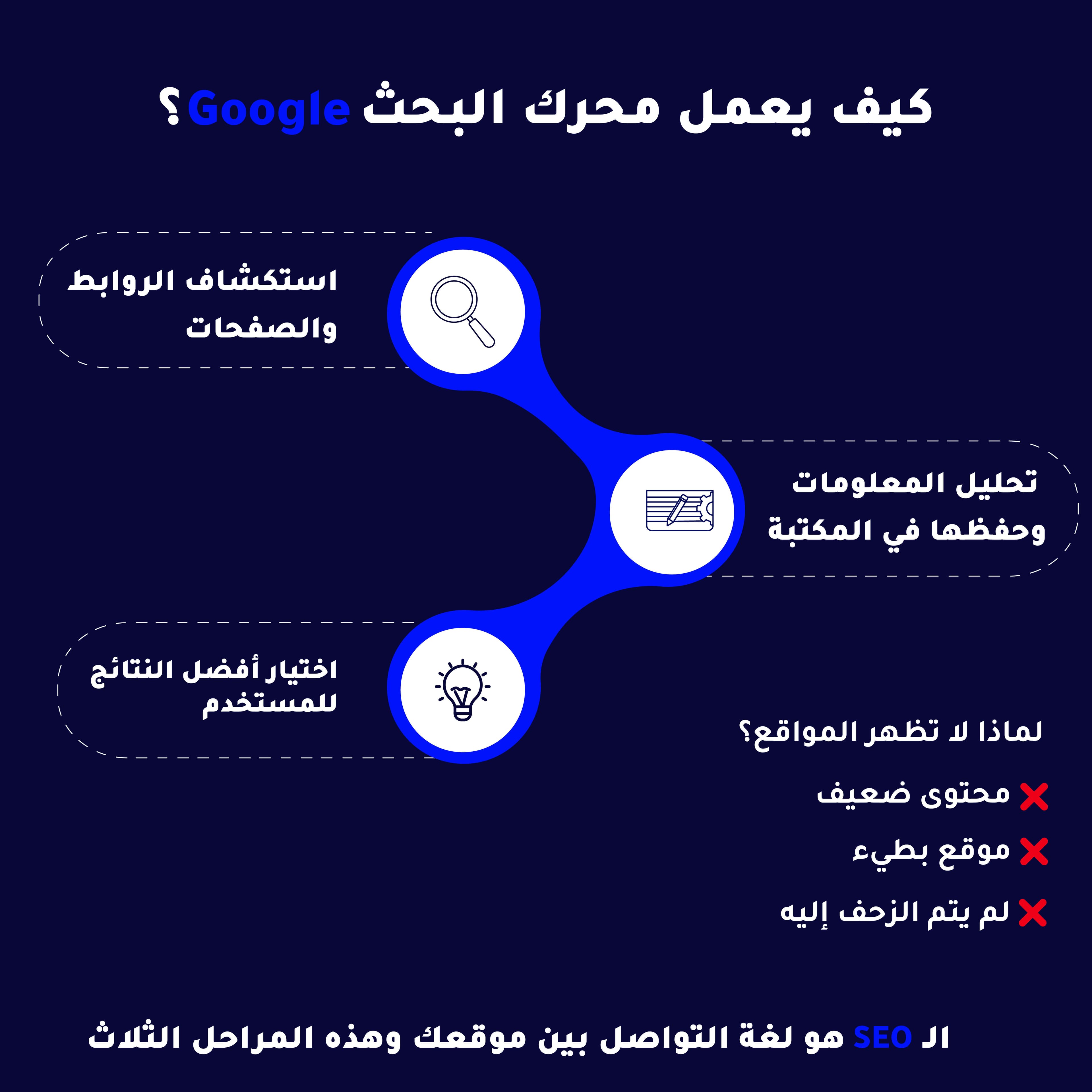 كيف تعمل محركات البحث