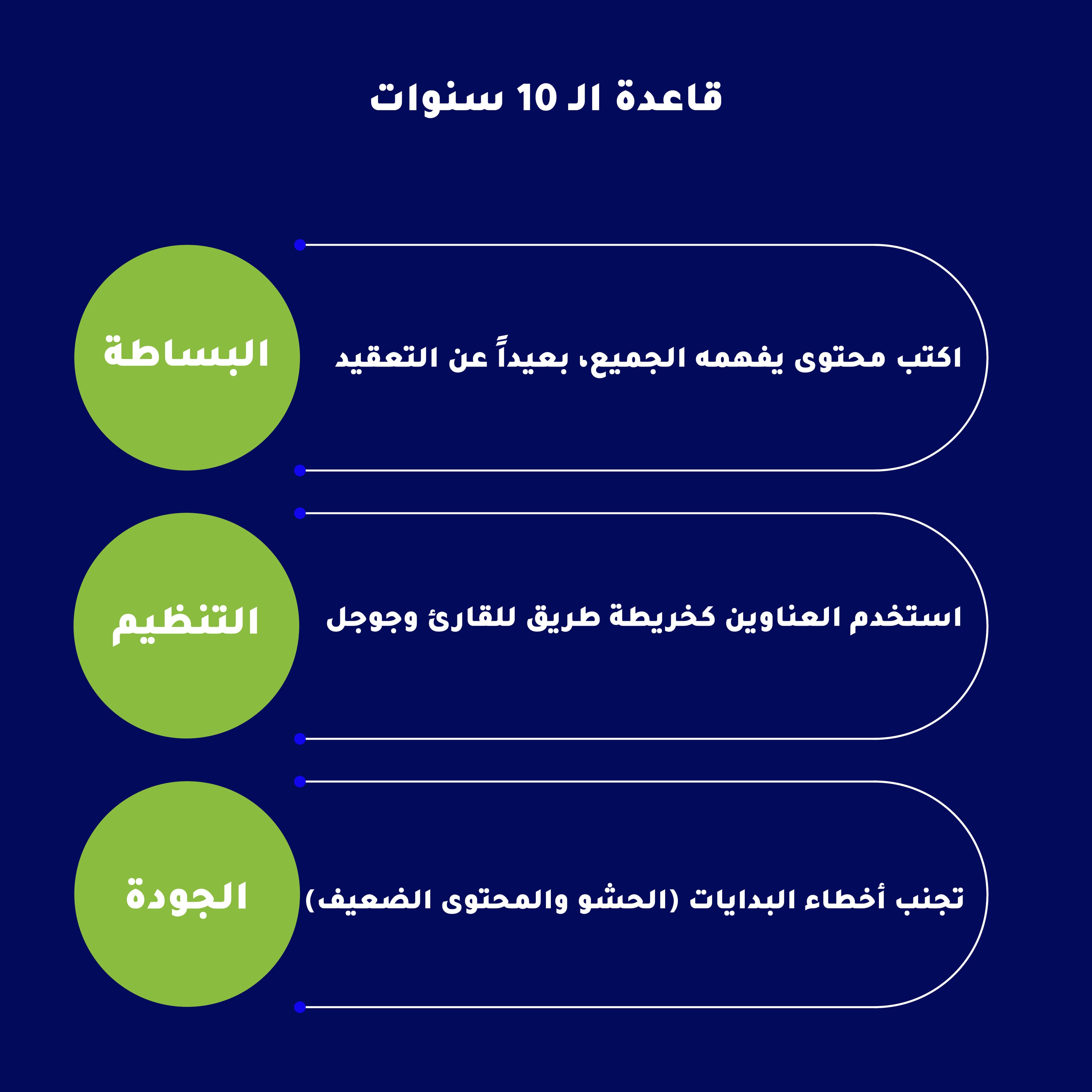 سوق لنفسك ل 10 سنوات قادمة