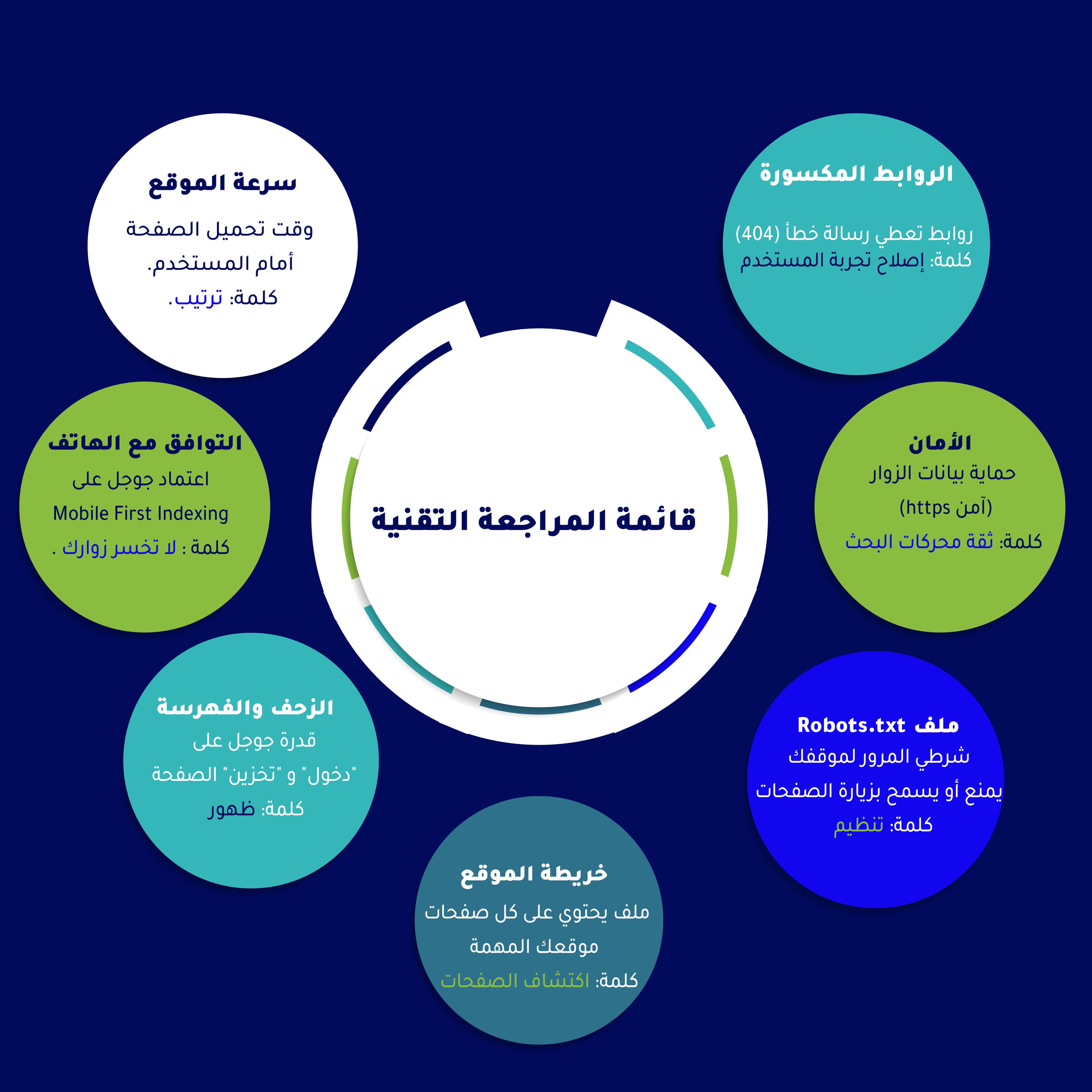 مراحل و خطوات Technical SEO