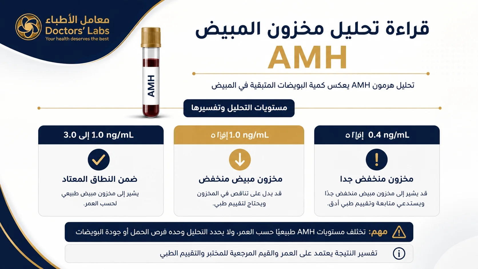كيف تقرأ نتيجة تحليل مخزون المبيض AMH