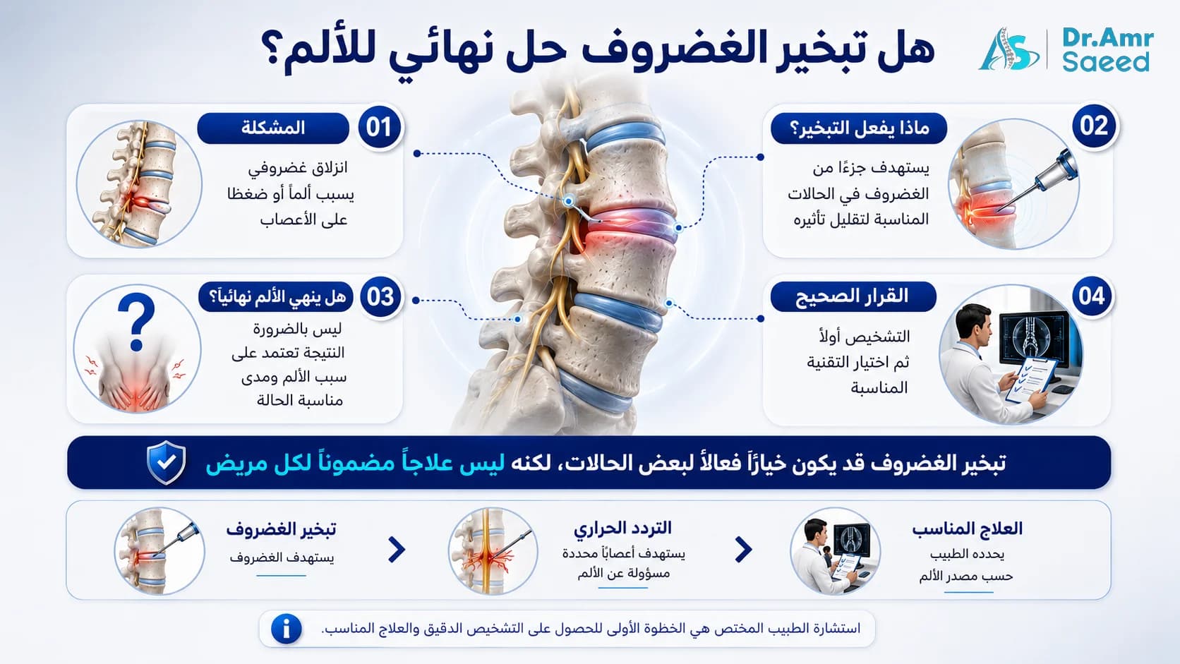 هل تبخير الغضروف حل نهائي لألم ؟
