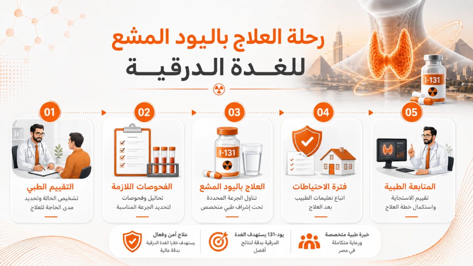 العلاج باليود المشع للغدة الدرقية مع د. شريف الفاتح في مصر