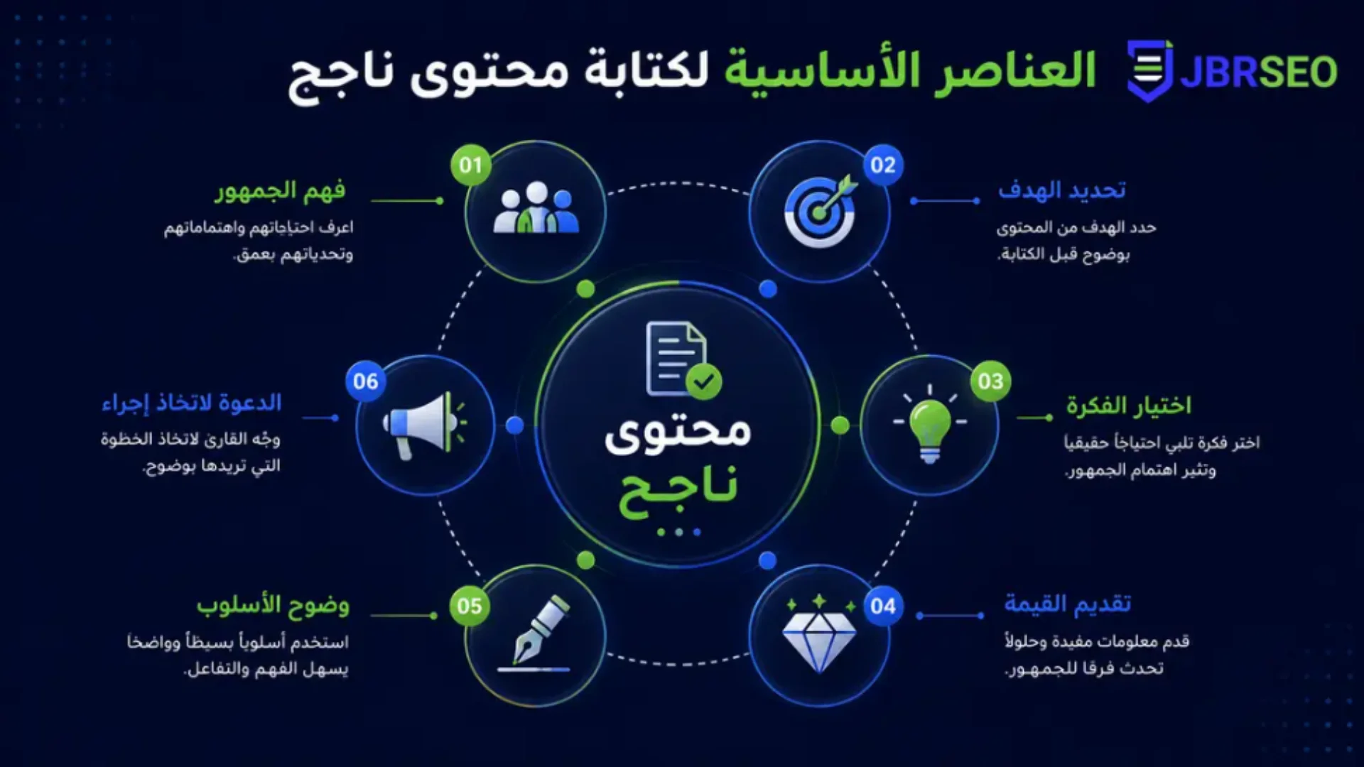 العناصر الأساسية لكتابة المحتوى