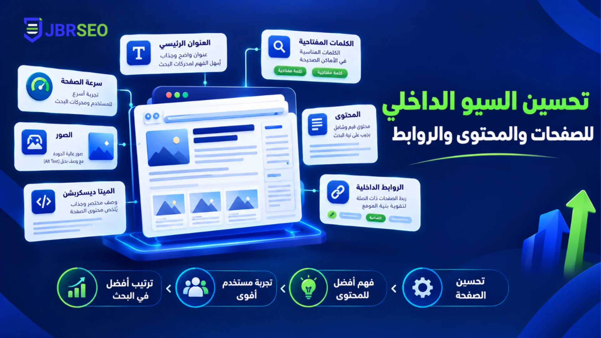 تحسين السيو الداخلي للموقع والصفحات والروابط