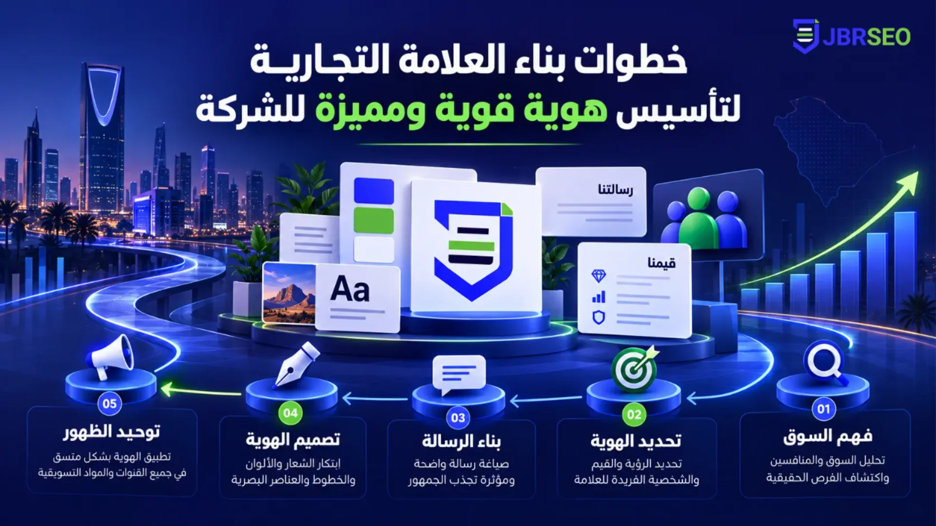خطوات بناء العلامة التجارية لتأسيس هوية قوية
