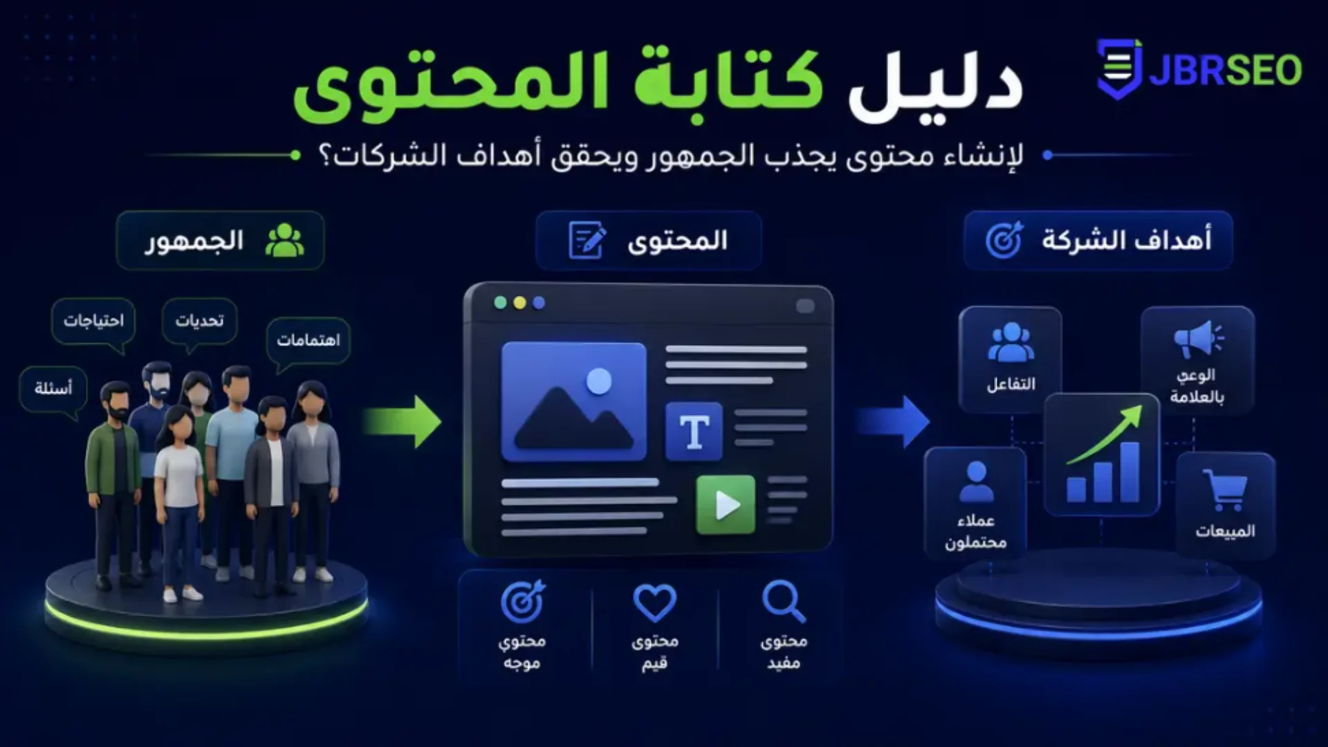 دليل كتابة المحتوى لإنشاء محتوى يجذب الجمهور ويحقق أهداف الشركات.