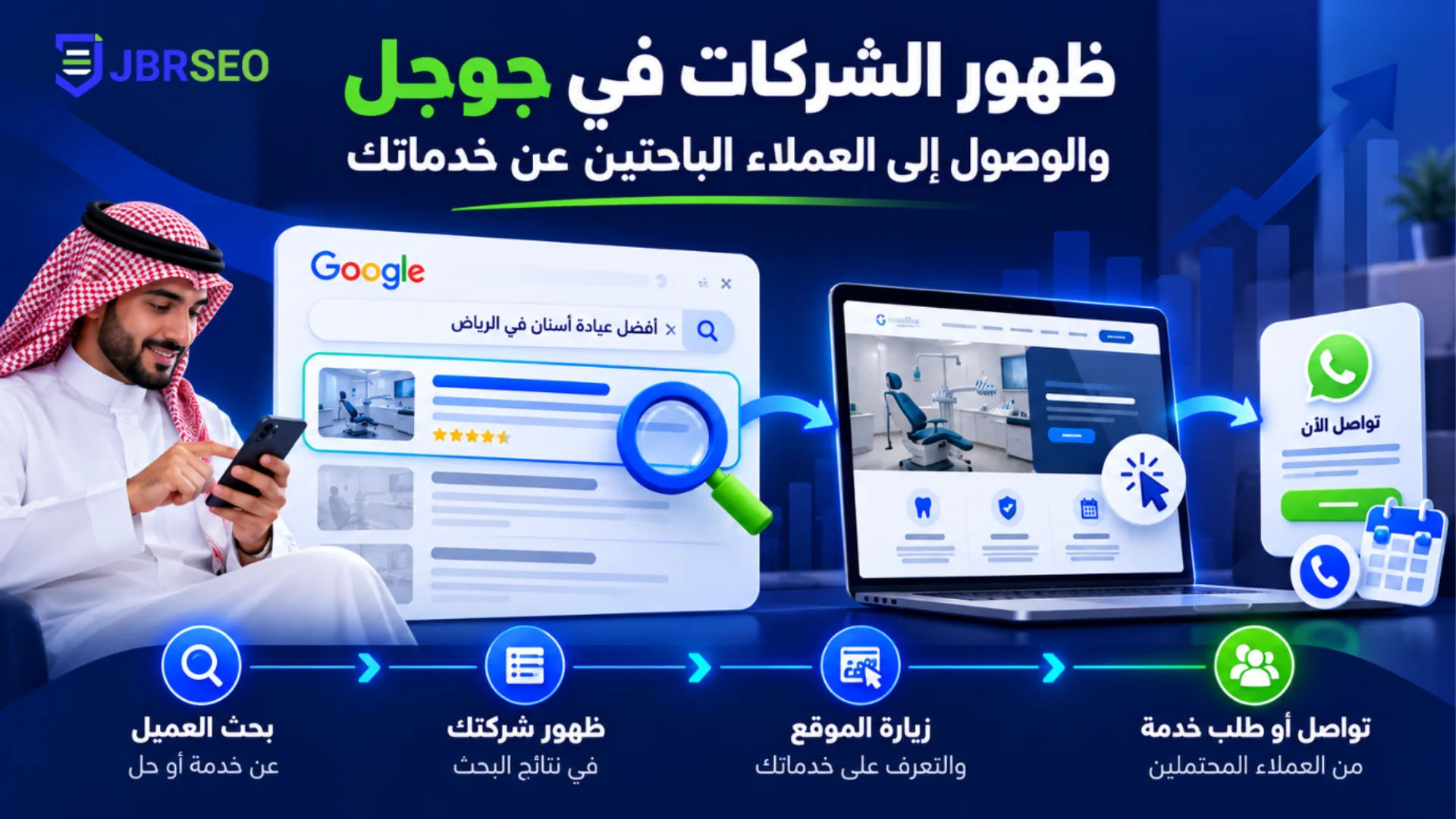 ظهور الشركات في جوجل والبحث عن العملاء الباحثين عن الخدمة