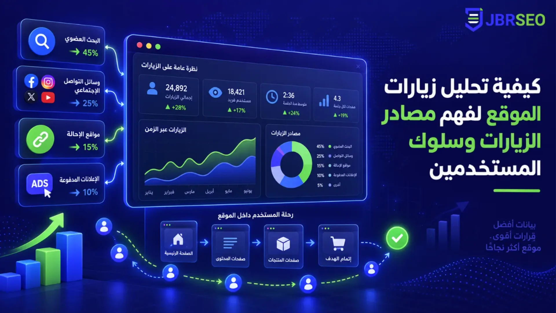 كيفية تحليل زيارات الموقع ودراسة سلوك المستخدمين