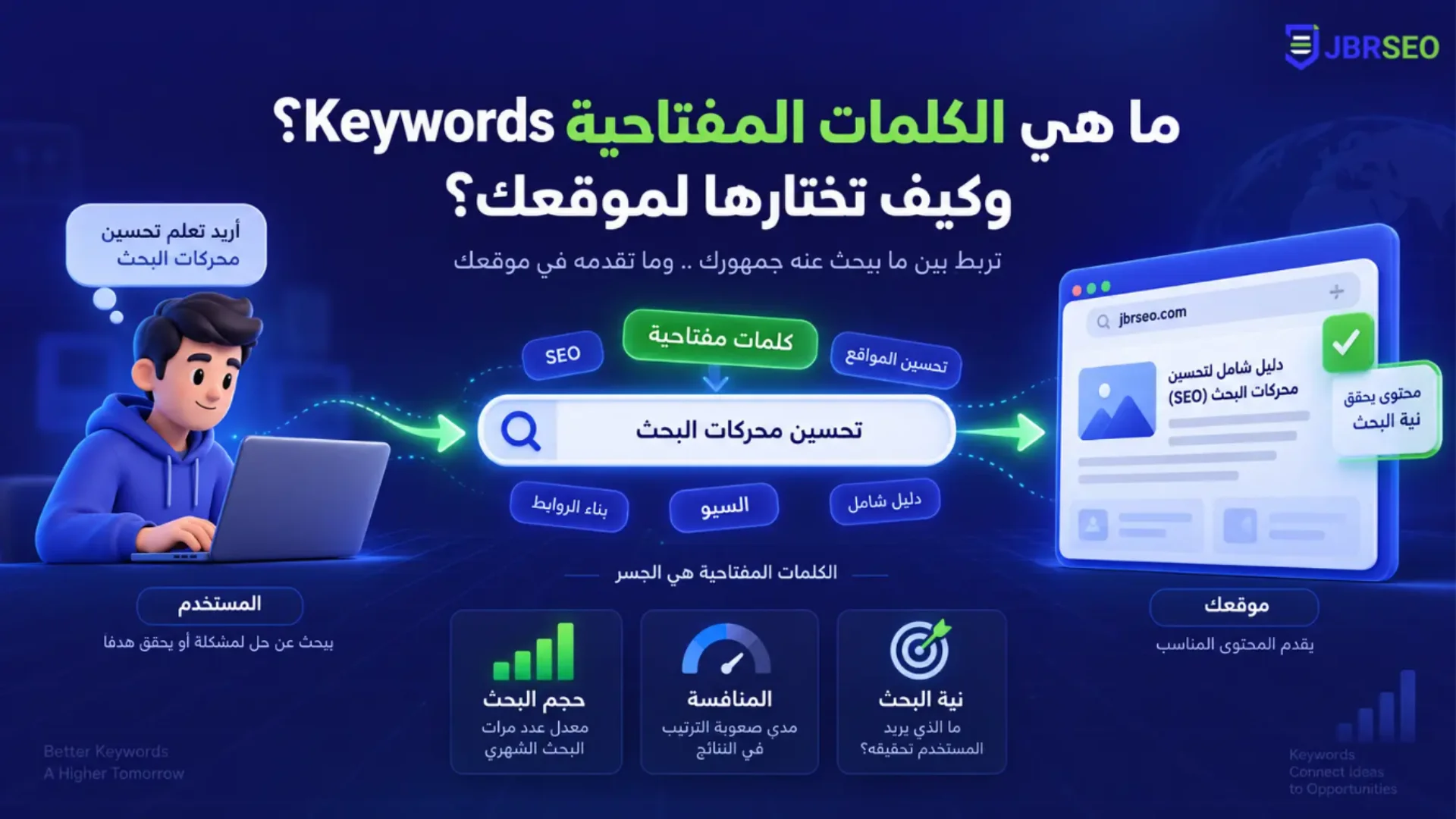 ما هي الكلمات المفتاحية؟ وكيف تختارها لموقعك؟