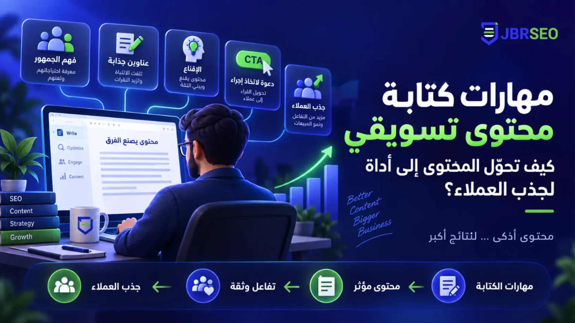 مهارات كتابة محتوى تسويقي يجذب العملاء