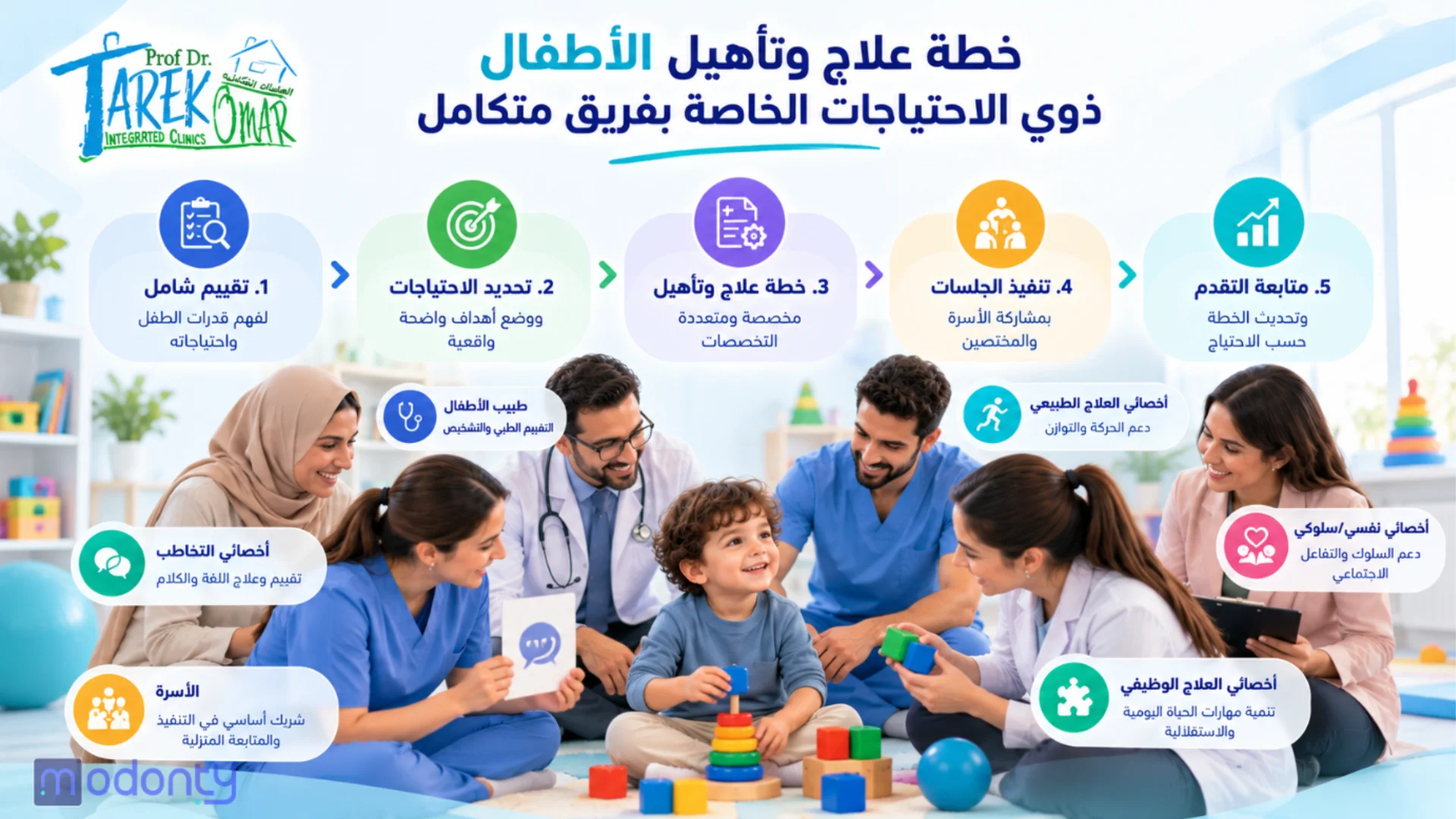خطة علاج وتأهيل الأطفال ذوي الاحتياجات الخاصة