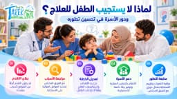 مشاكل عدم استجابة الطفل للعلاج ودور الأسرة في تحسين تطور الطفل