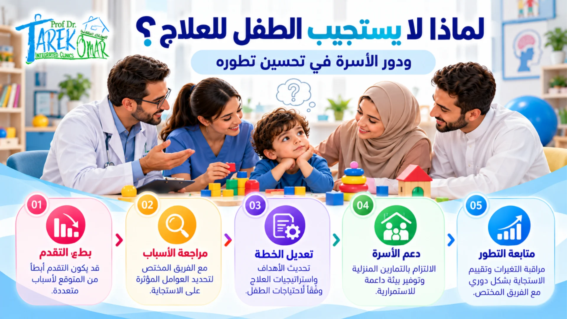 لماذا لا يتسجيب الطفل للعلاج؟ ودور الأسرة في نجاح خطة تطور الطفل