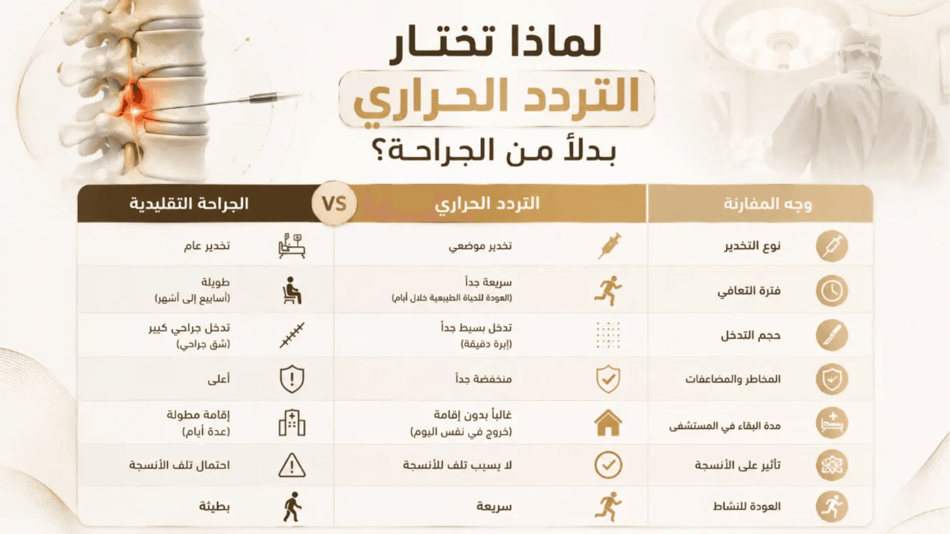 الفرق بين التردد الحراري والجراحة في علاج آلام الظهر.