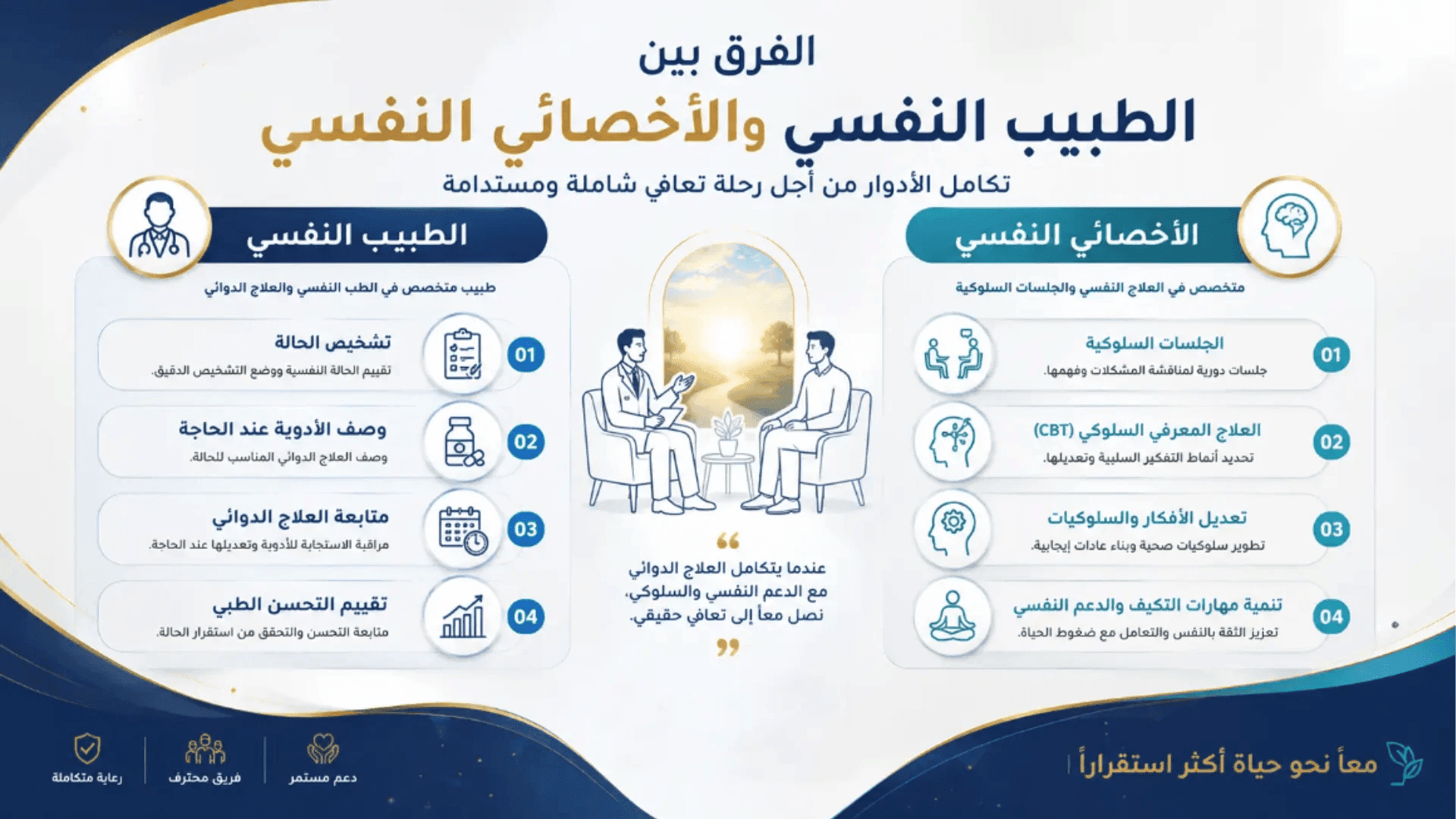 مؤسسة فرسان التعافي: مركز متكامل للعلاج النفسي والإدمان والتأهيل السلوكي بالجيرة.