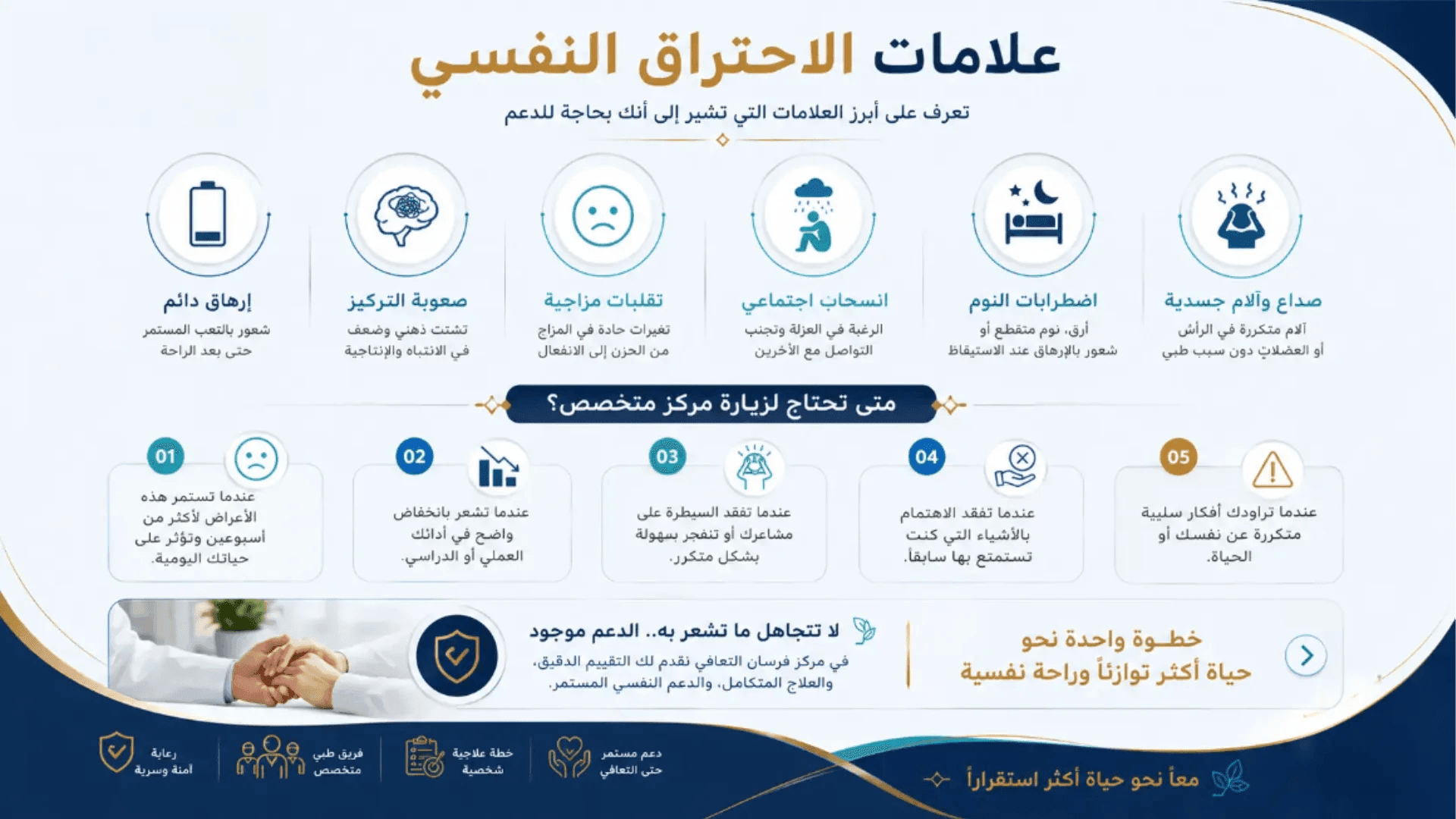 الصحة النفسية في السعودية: دليلك للطب النفسي والتعافي