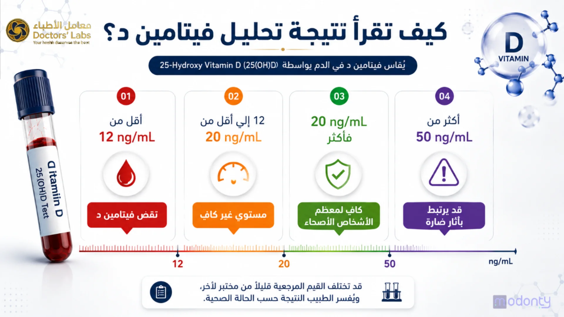 كم نسبة فيتامين د الطبيعية في الجسم؟ تحليل فيتامين د مختبرات الأطباء بالقاهرة: تحاليل طبية دقيقة للزوار من السعودية والخليج