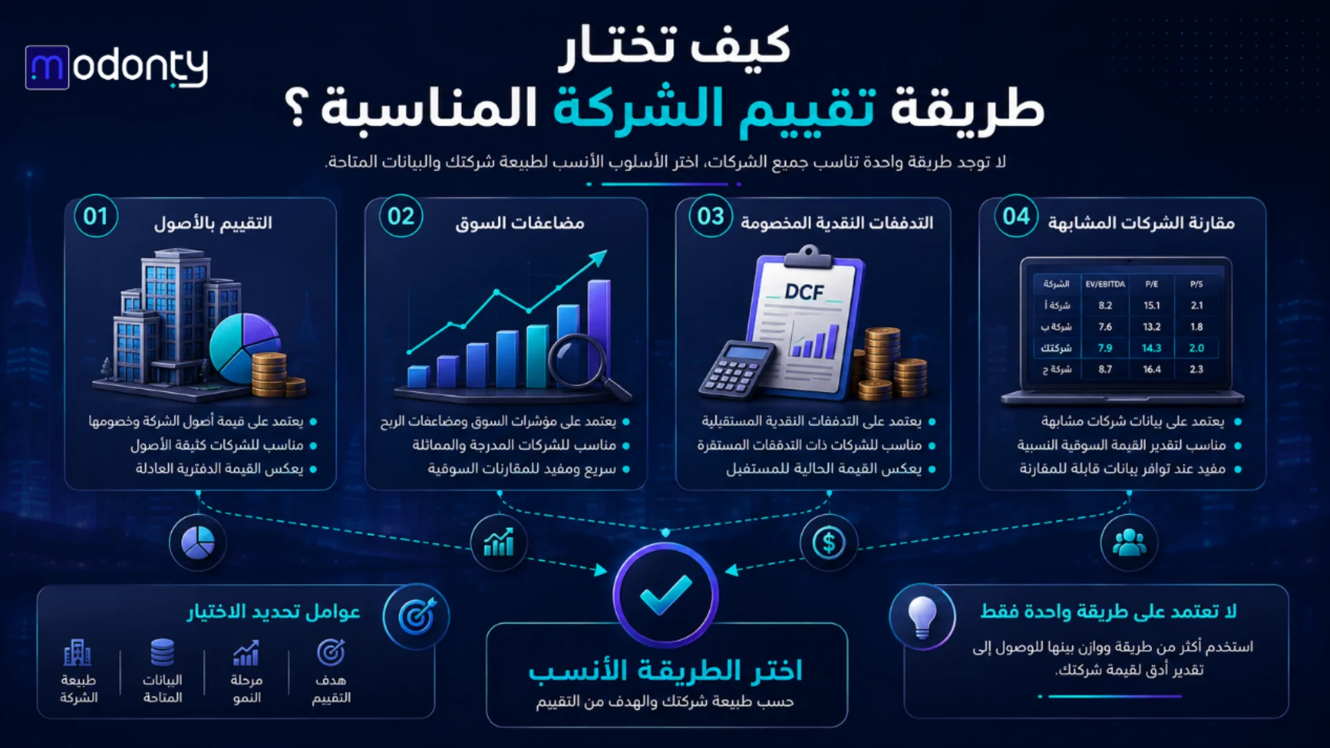 اختيار طريقة تقييم الشركة المناسبة